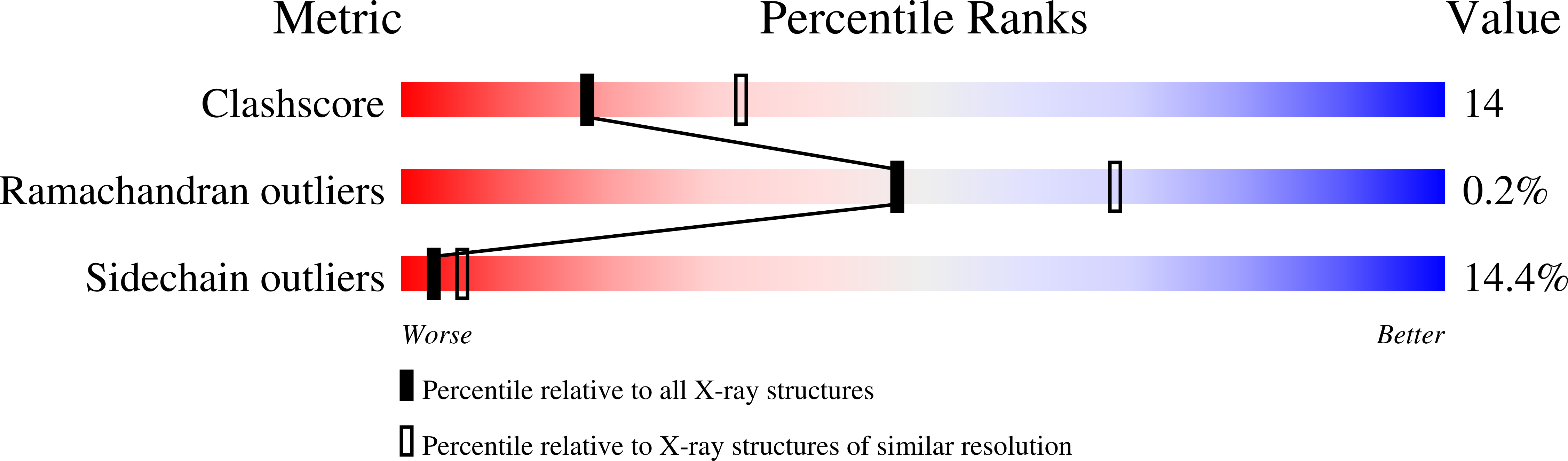 2PVA validation report
