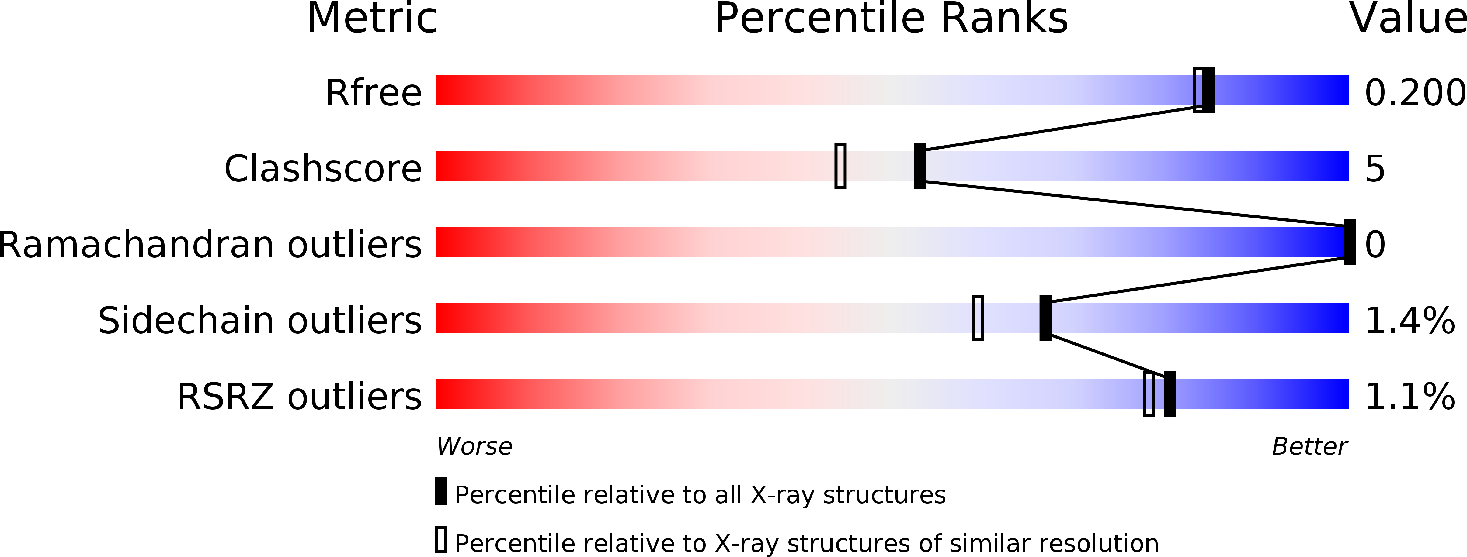 2PWD validation report