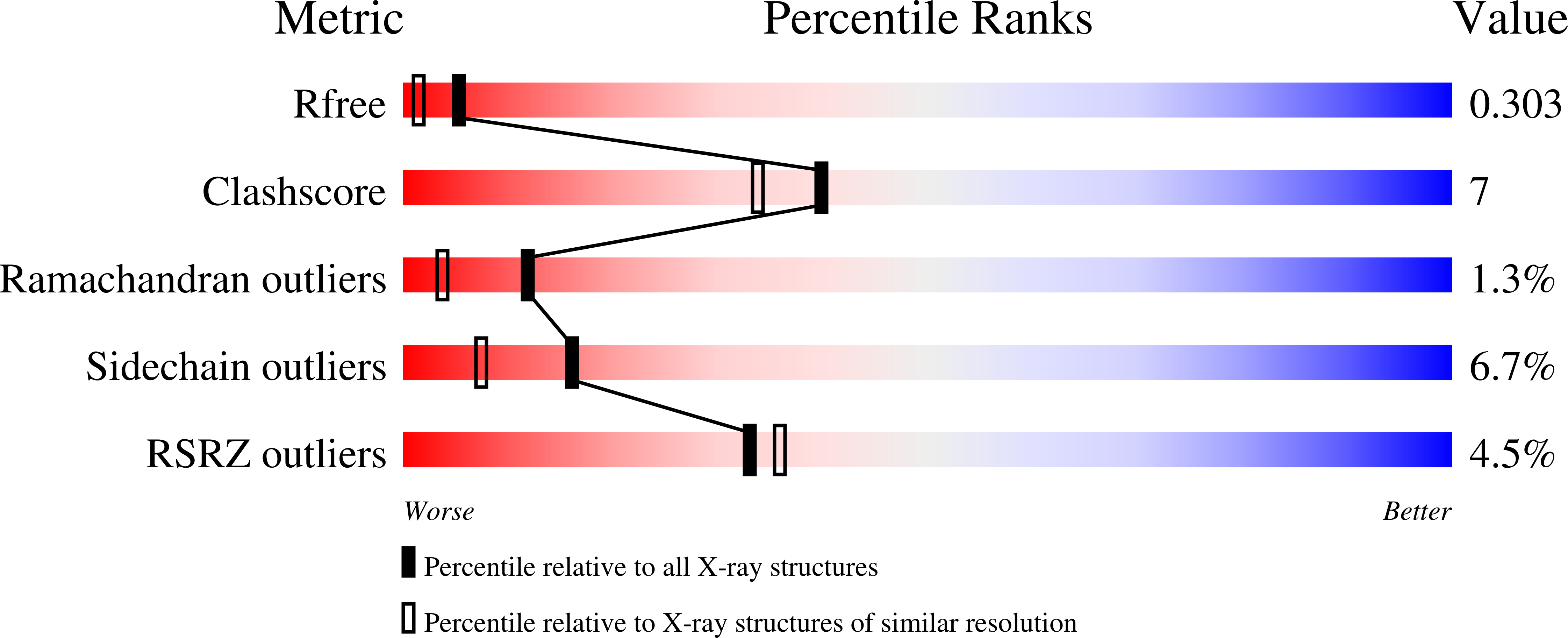 2PWQ validation report