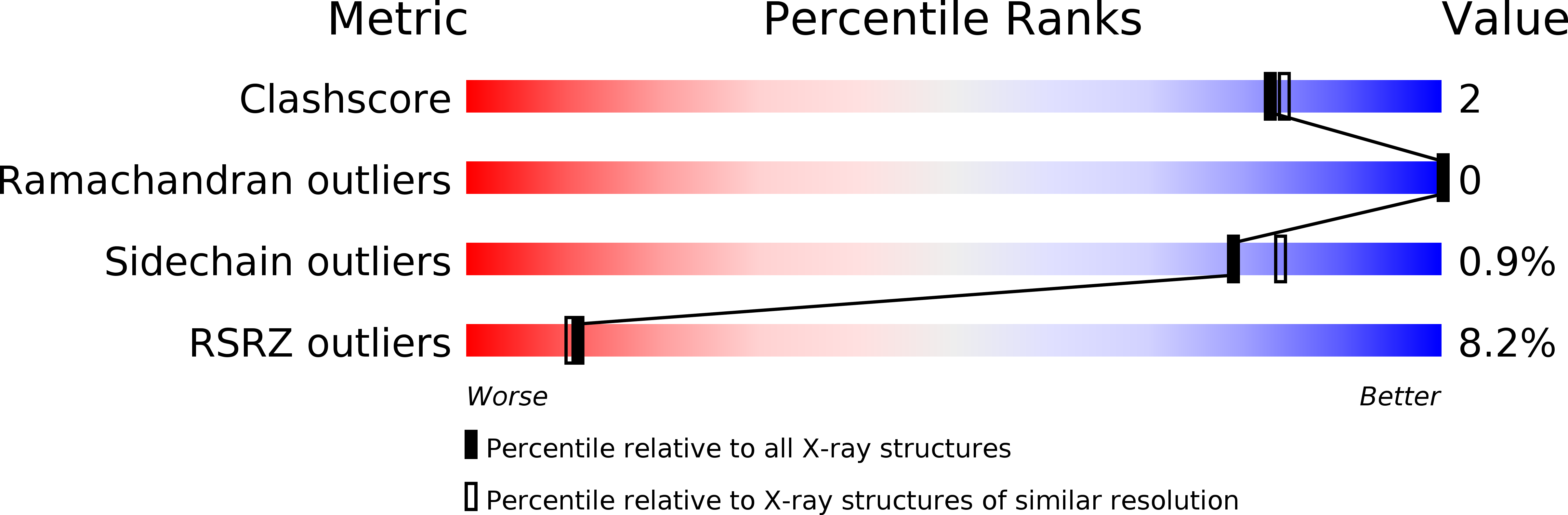 2PZF validation report
