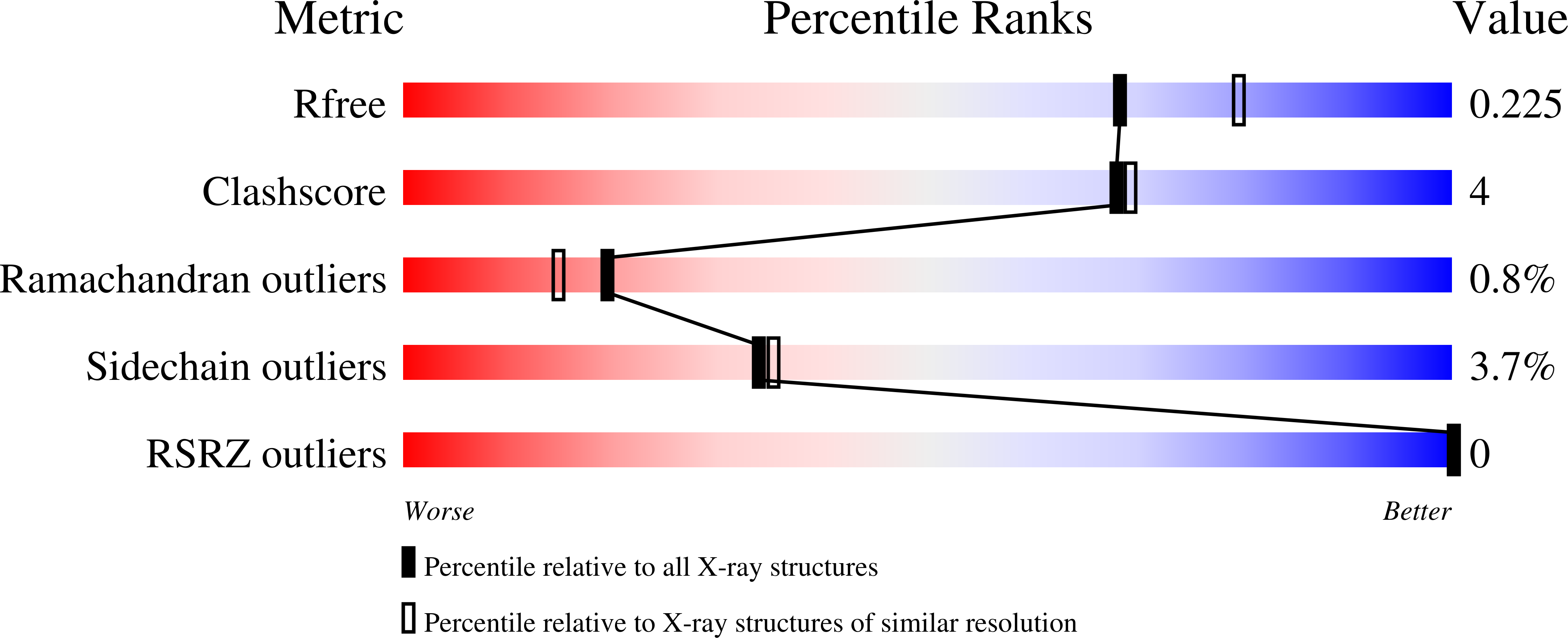 2PZW validation report