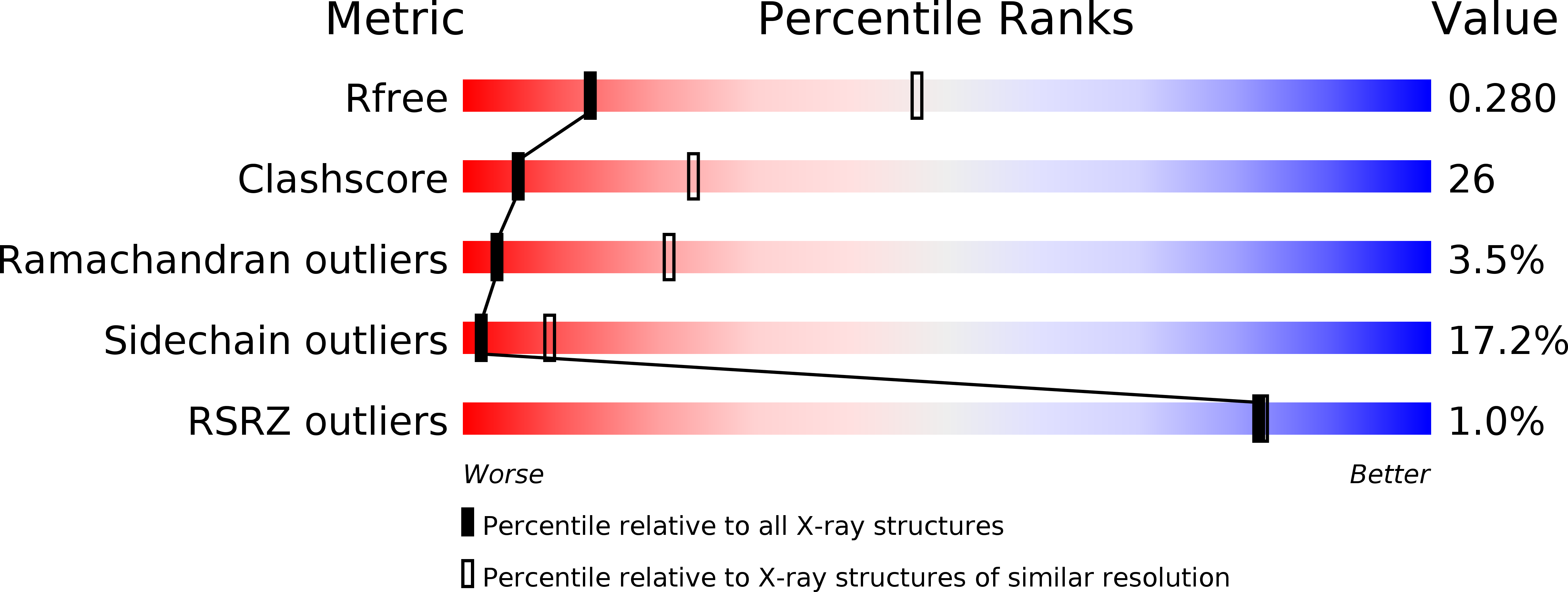 2Q06 validation report