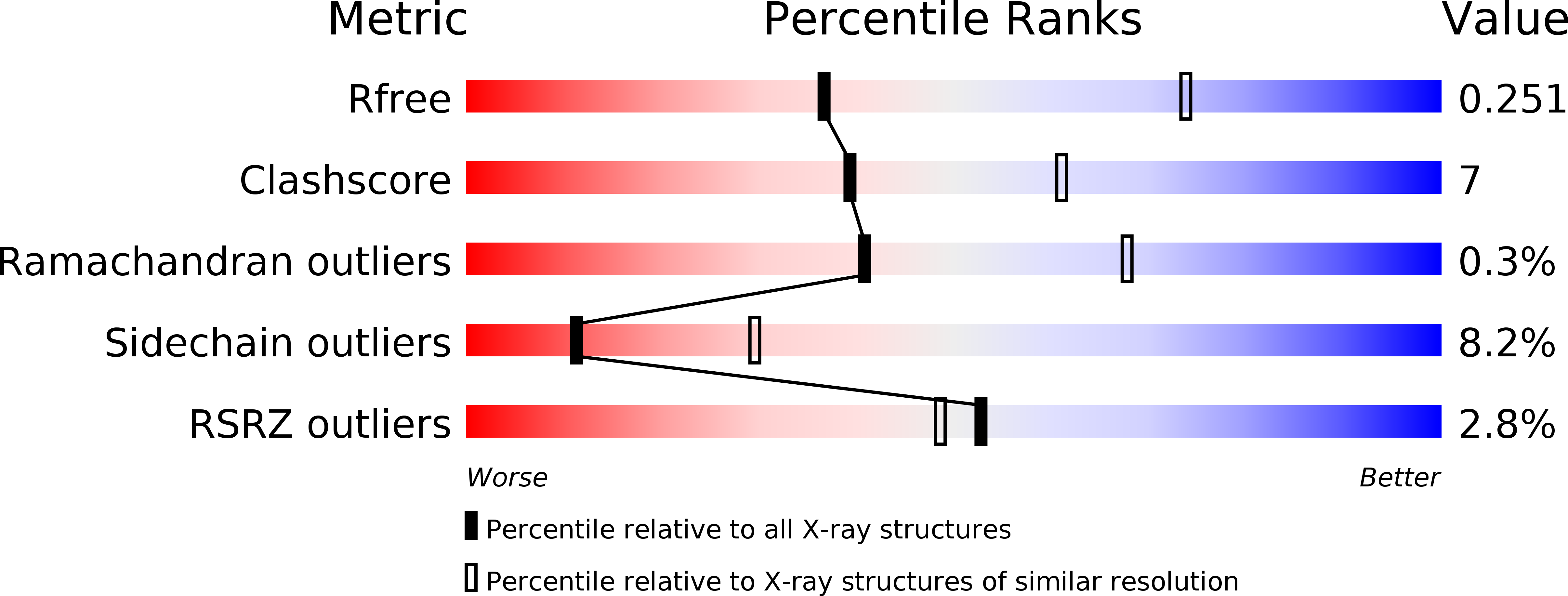 2Q1F validation report