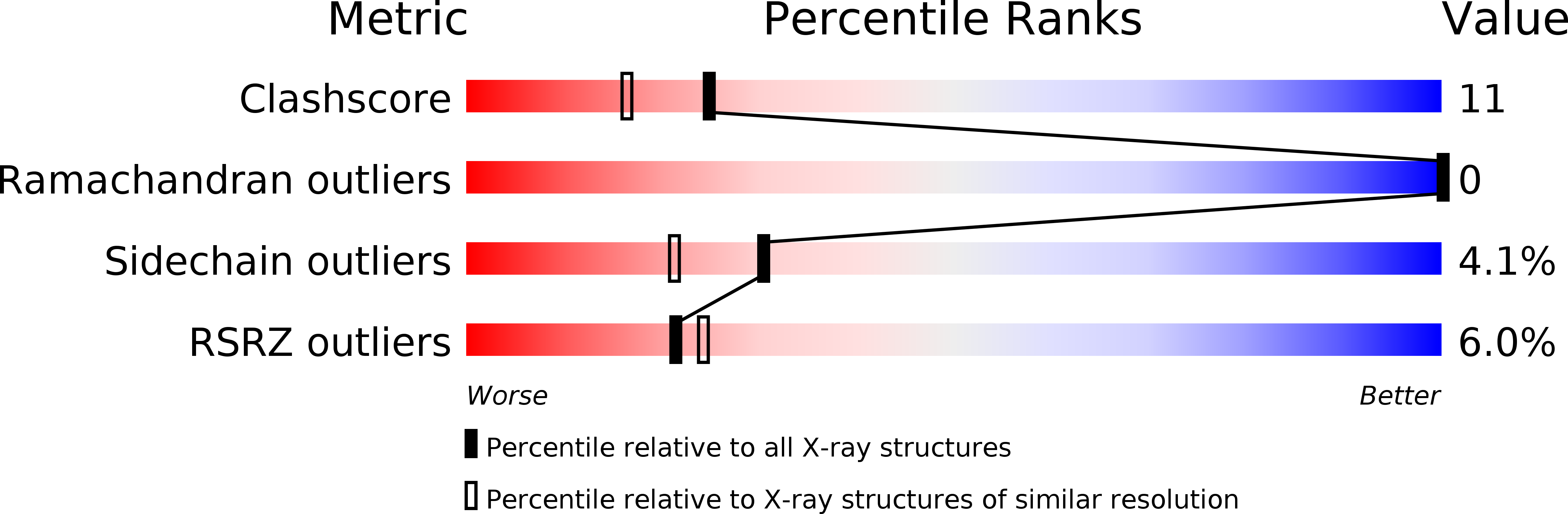 2Q1J validation report