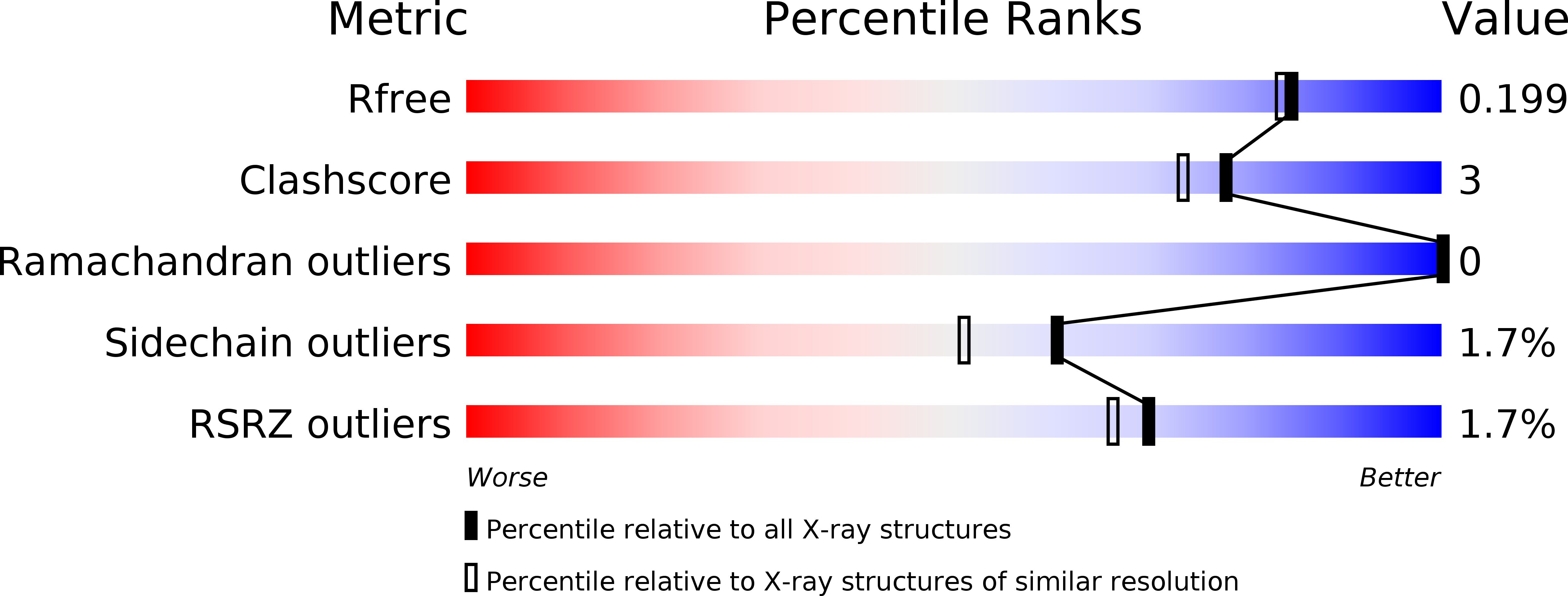 2Q3B validation report