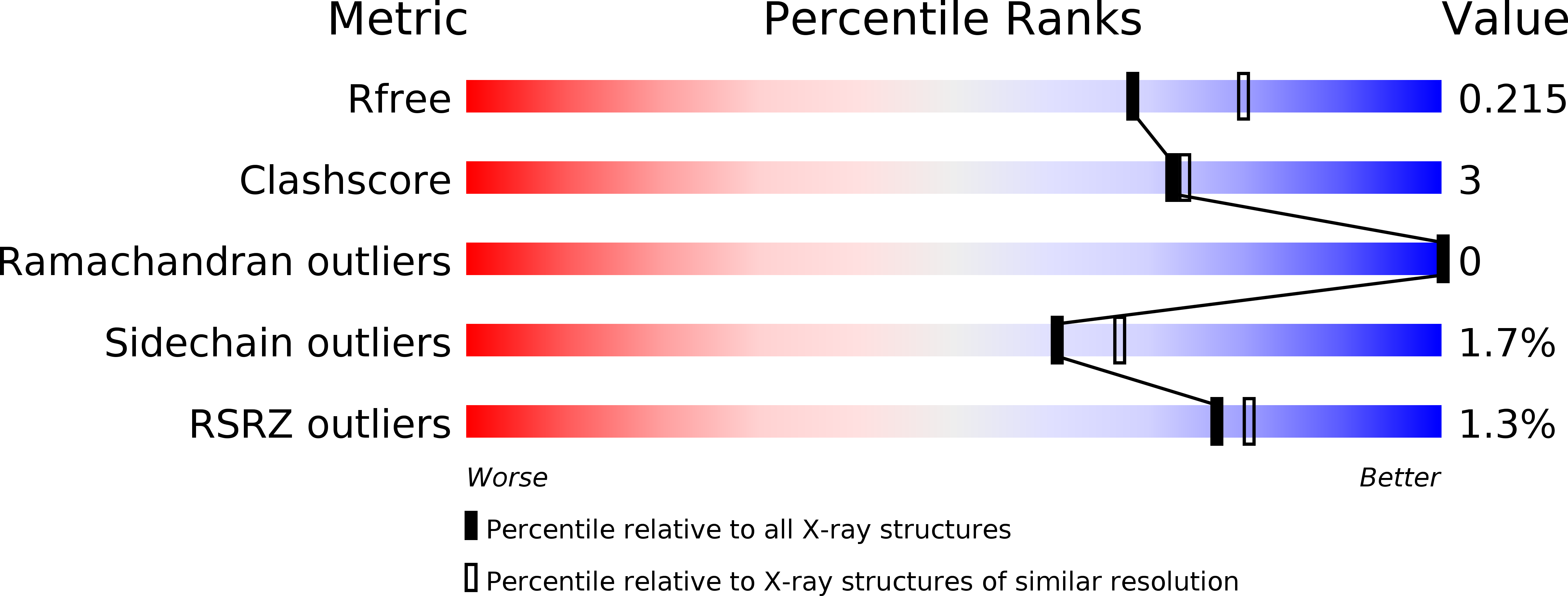 2Q3C validation report