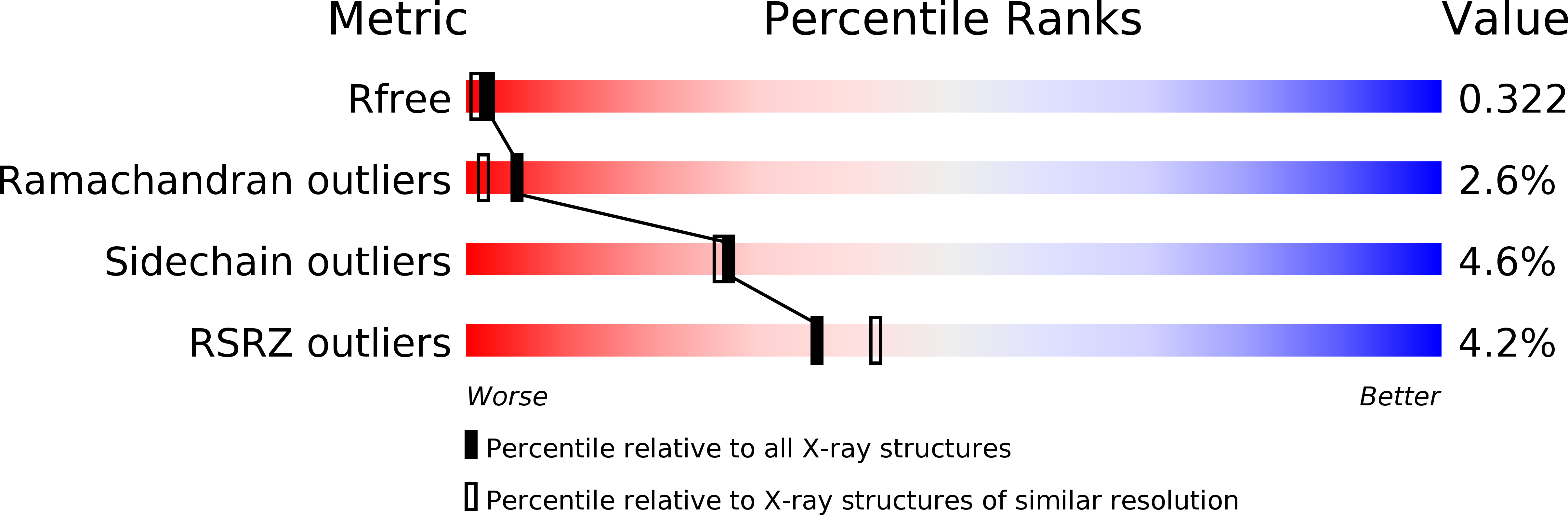 2Q4R validation report