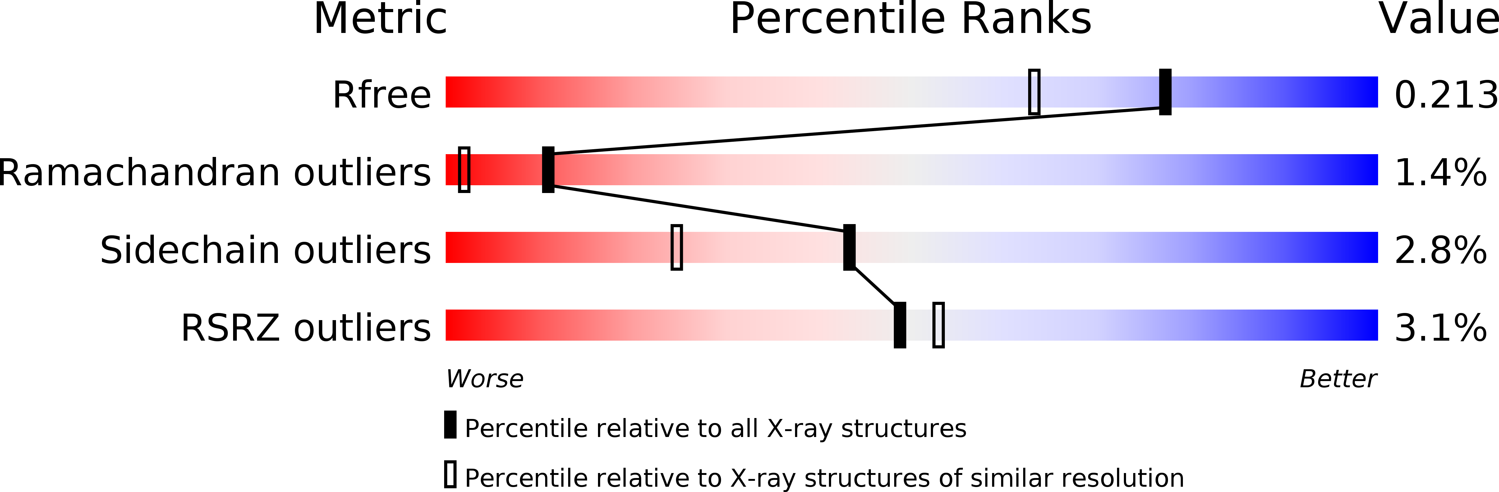 2Q4W validation report