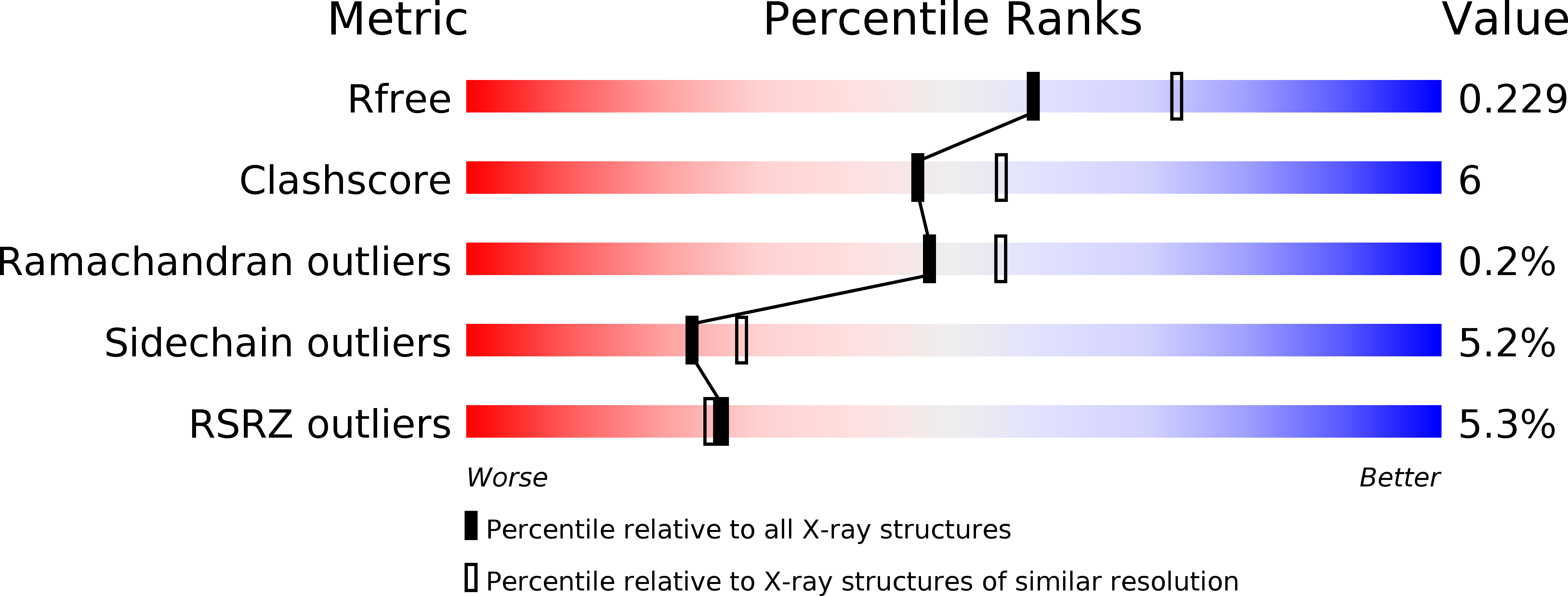 2Q59 validation report