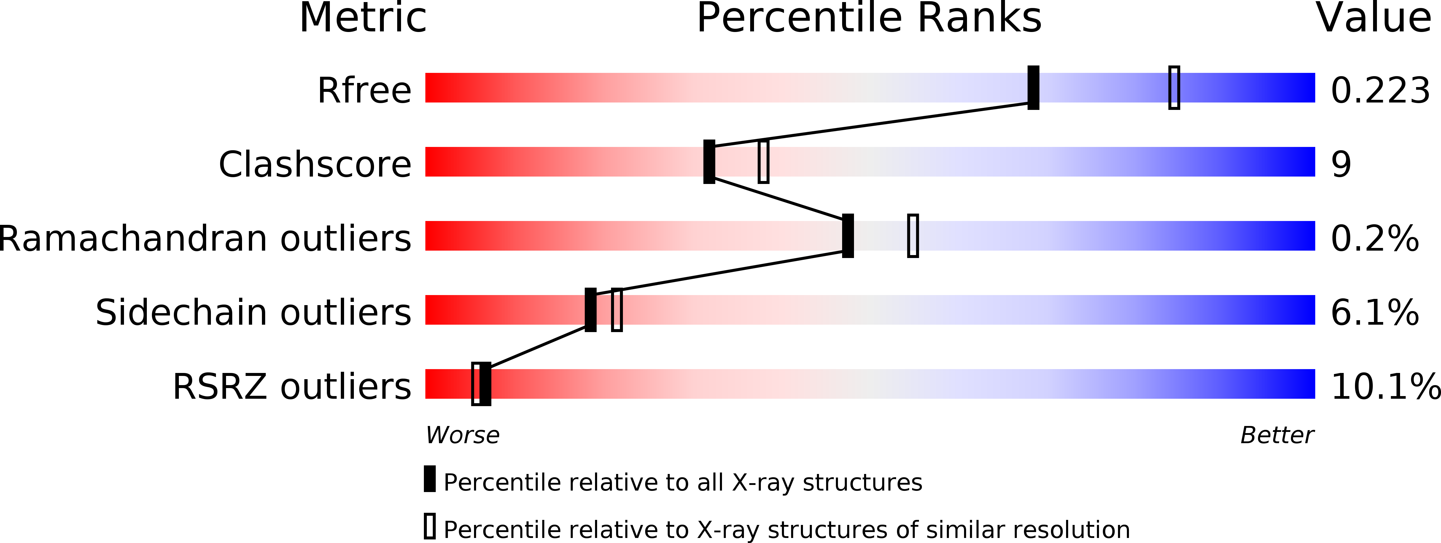 2Q61 validation report