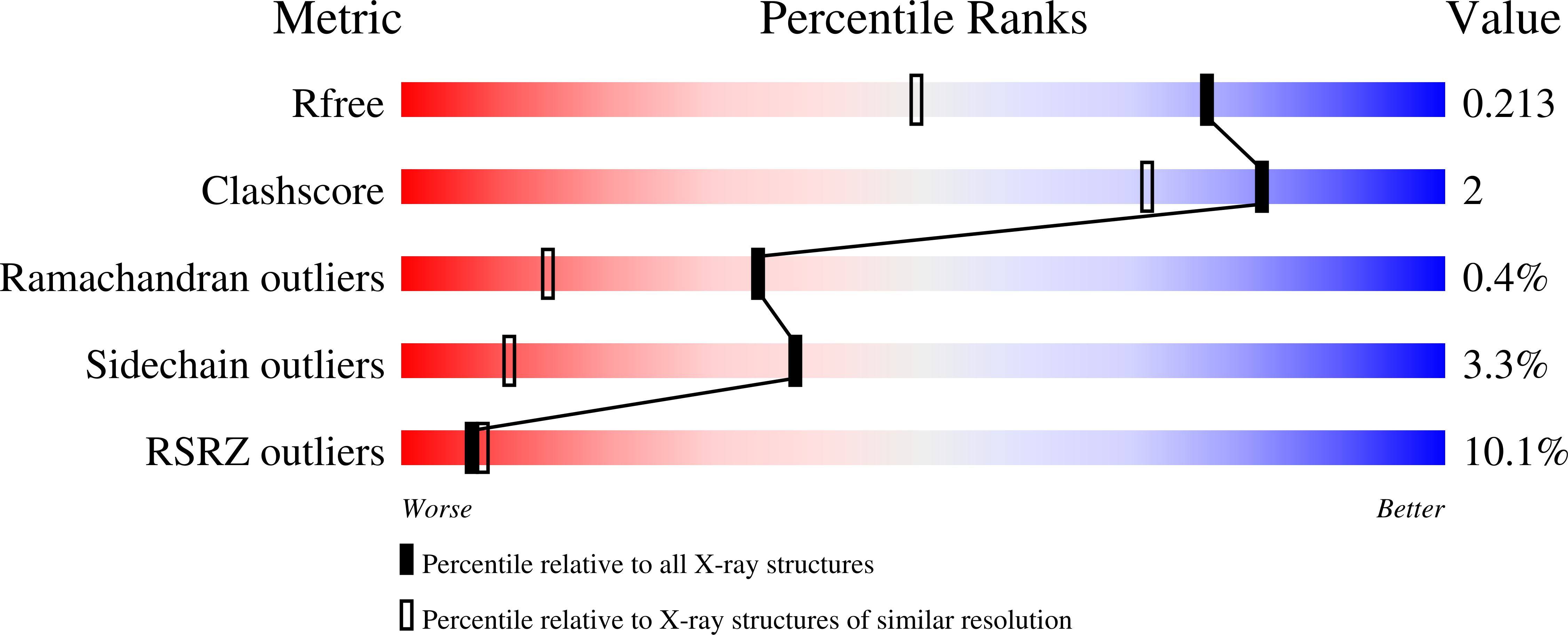 2Q6K validation report