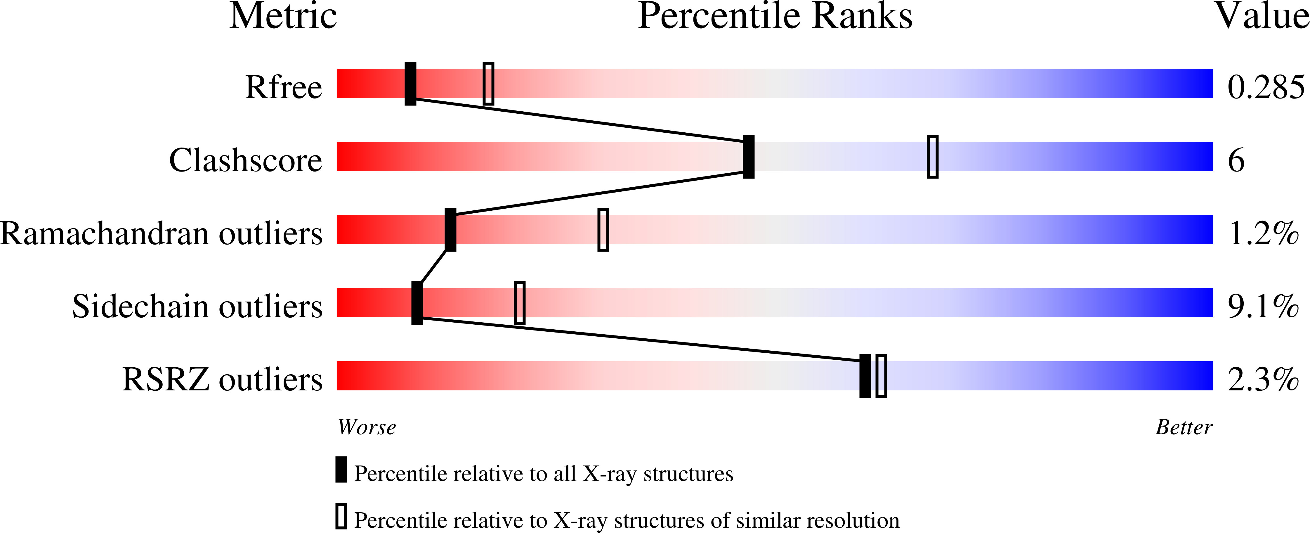 2Q6L validation report