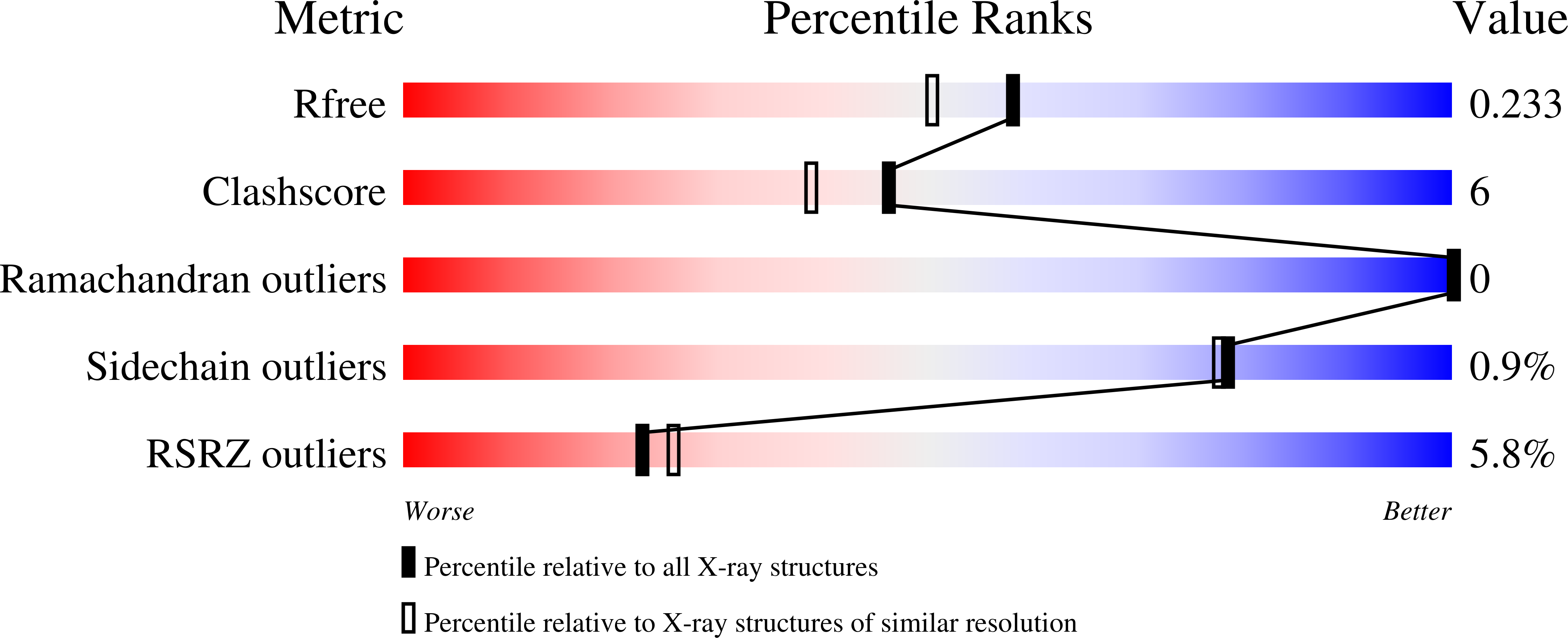 2Q7L validation report