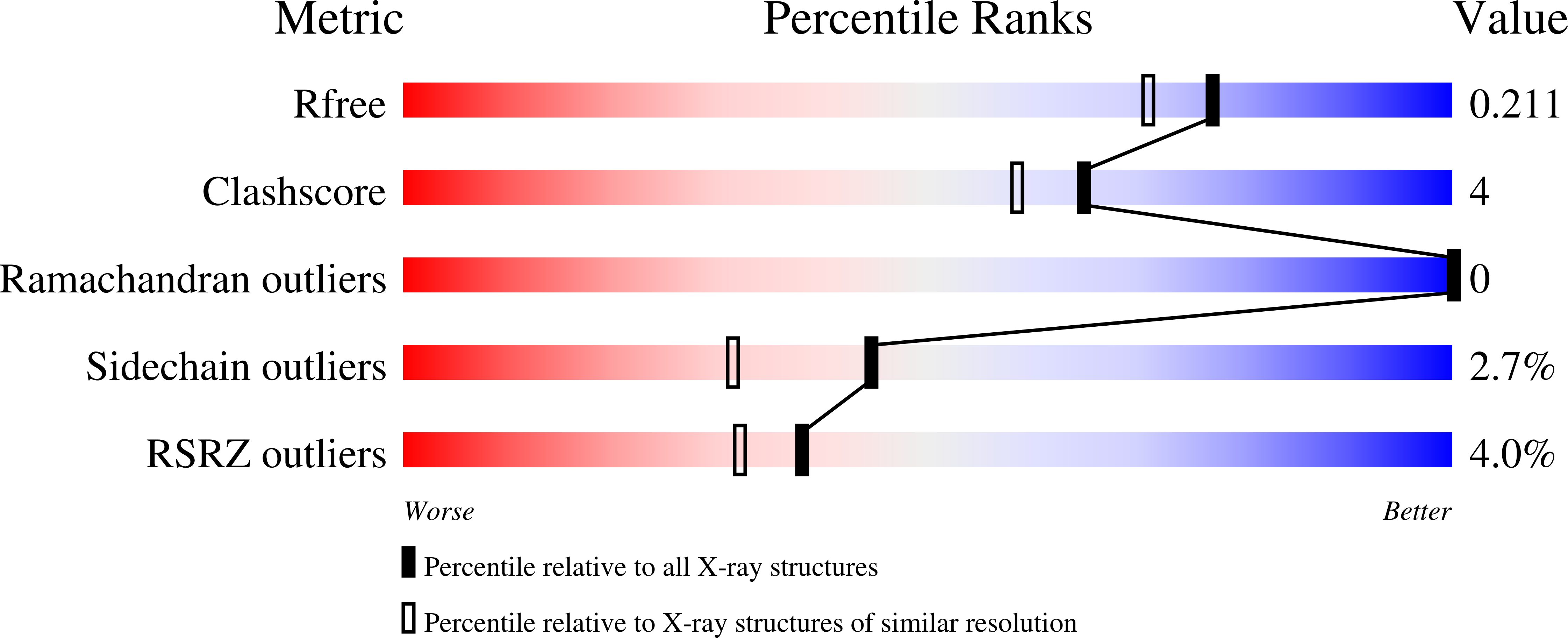2Q8Z validation report