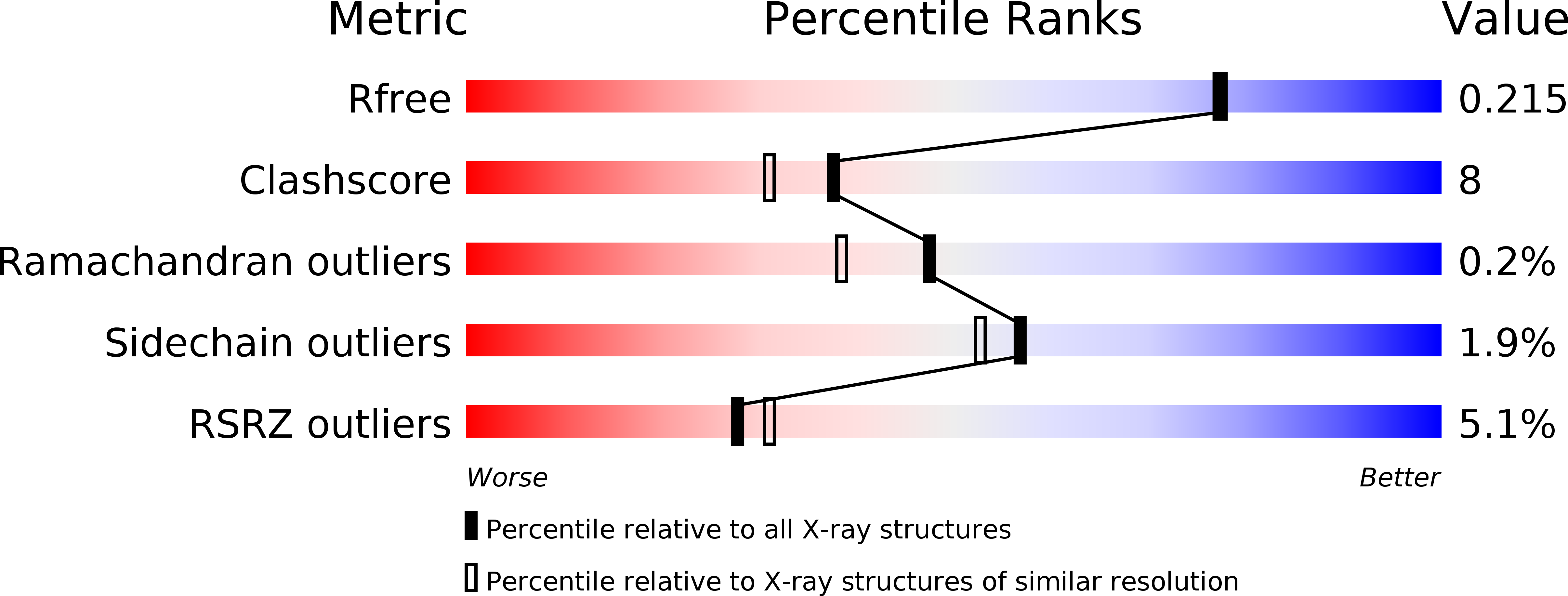 2Q9F validation report