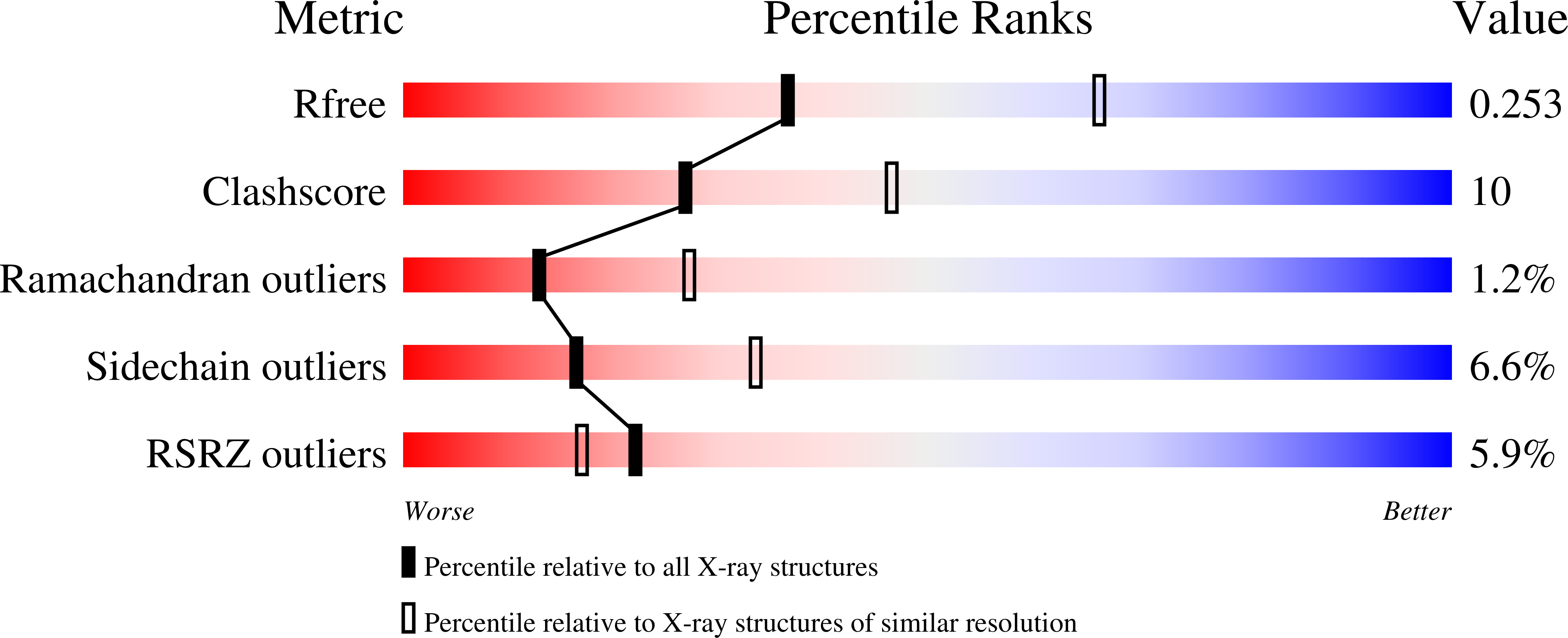 2QA6 validation report