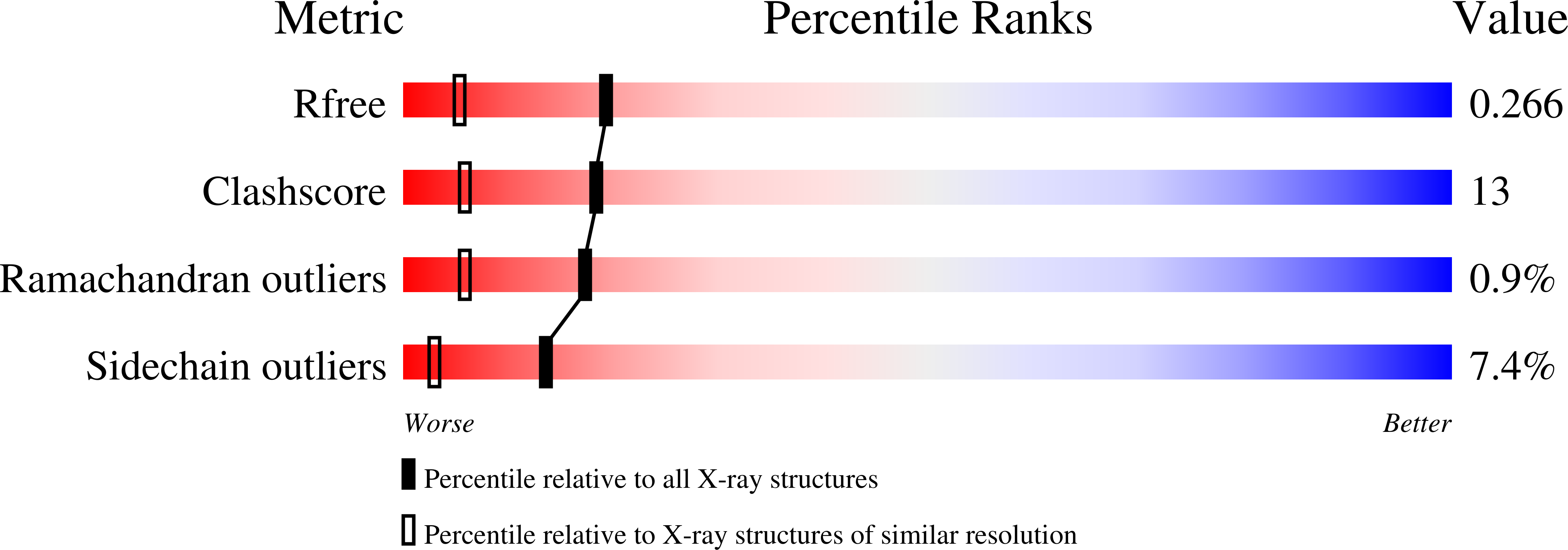 2QA8 validation report
