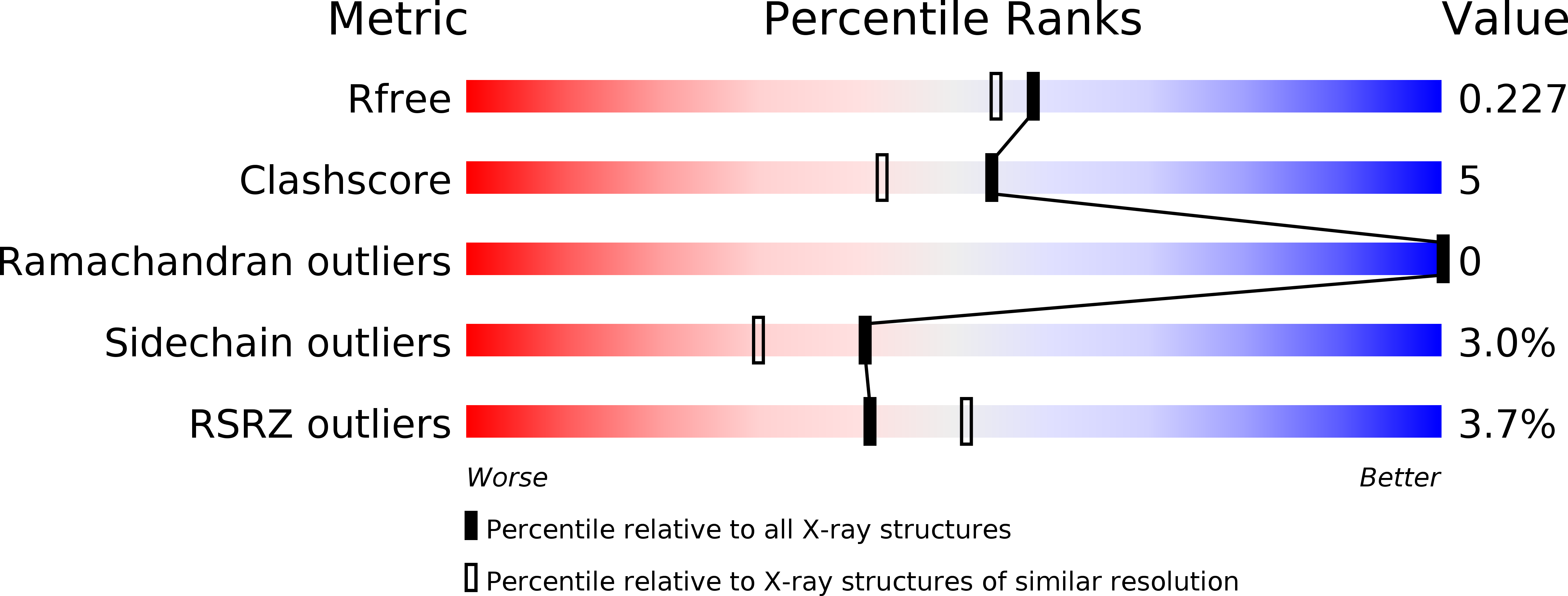 2QAF validation report