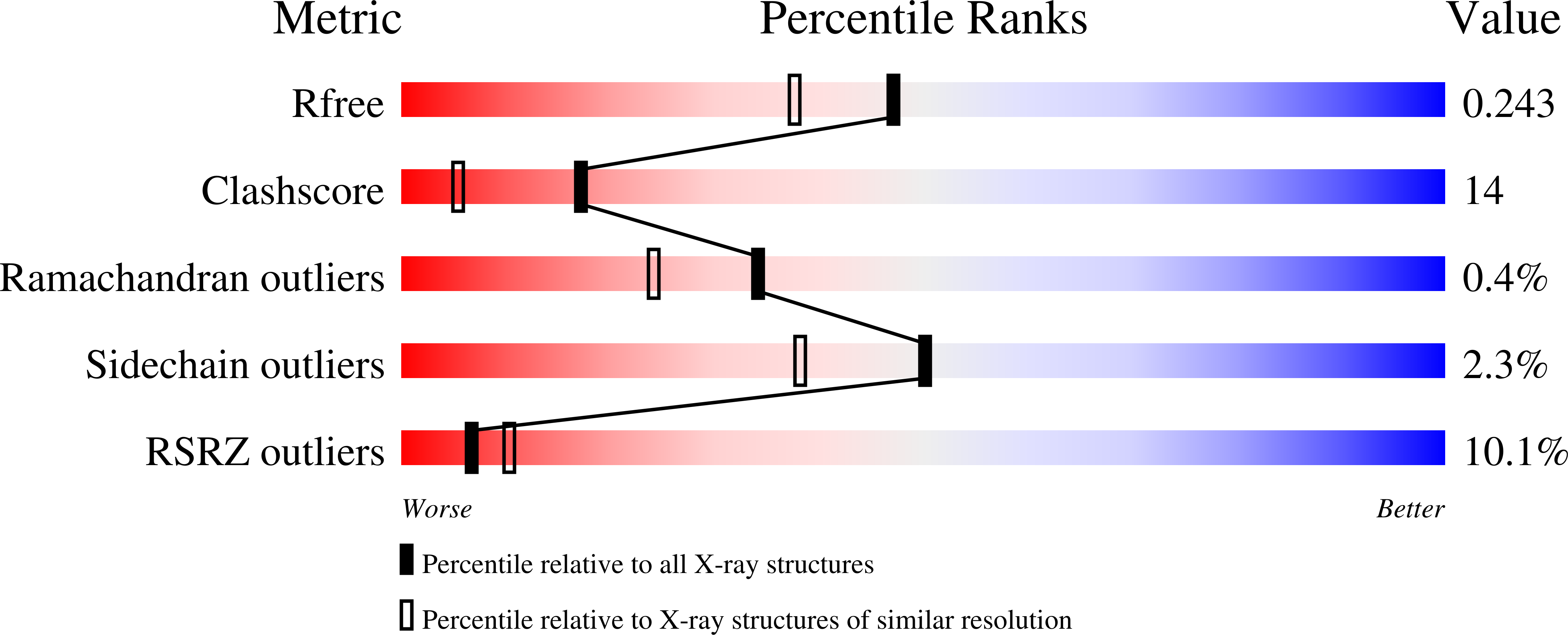 2QC1 validation report