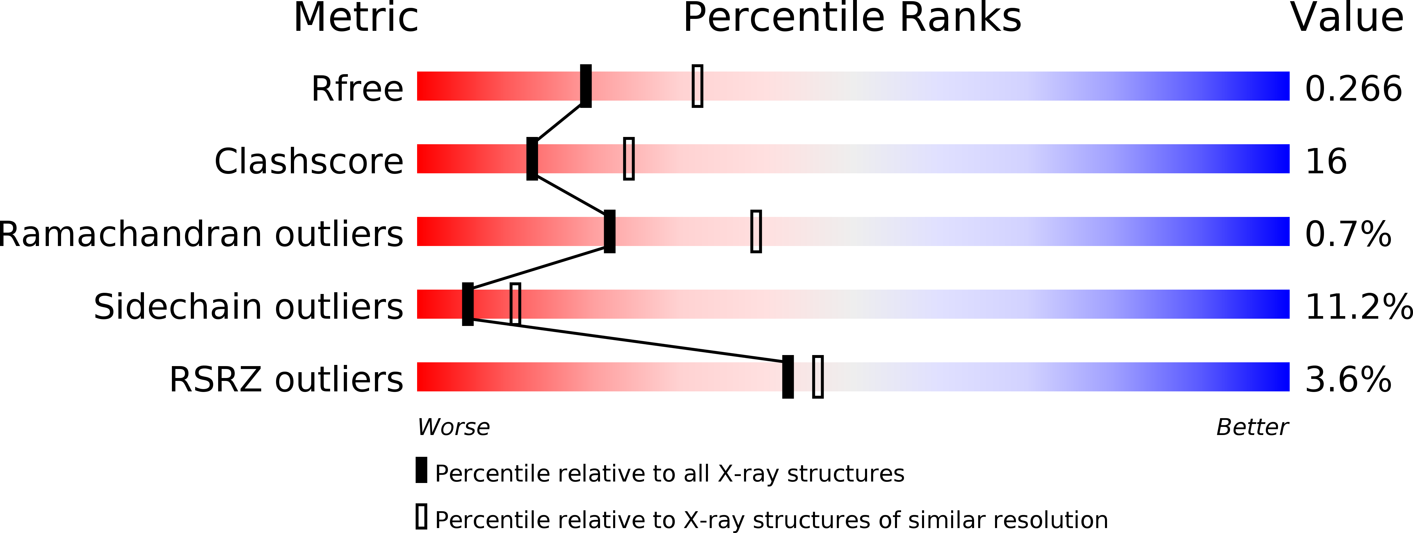 2QE3 validation report