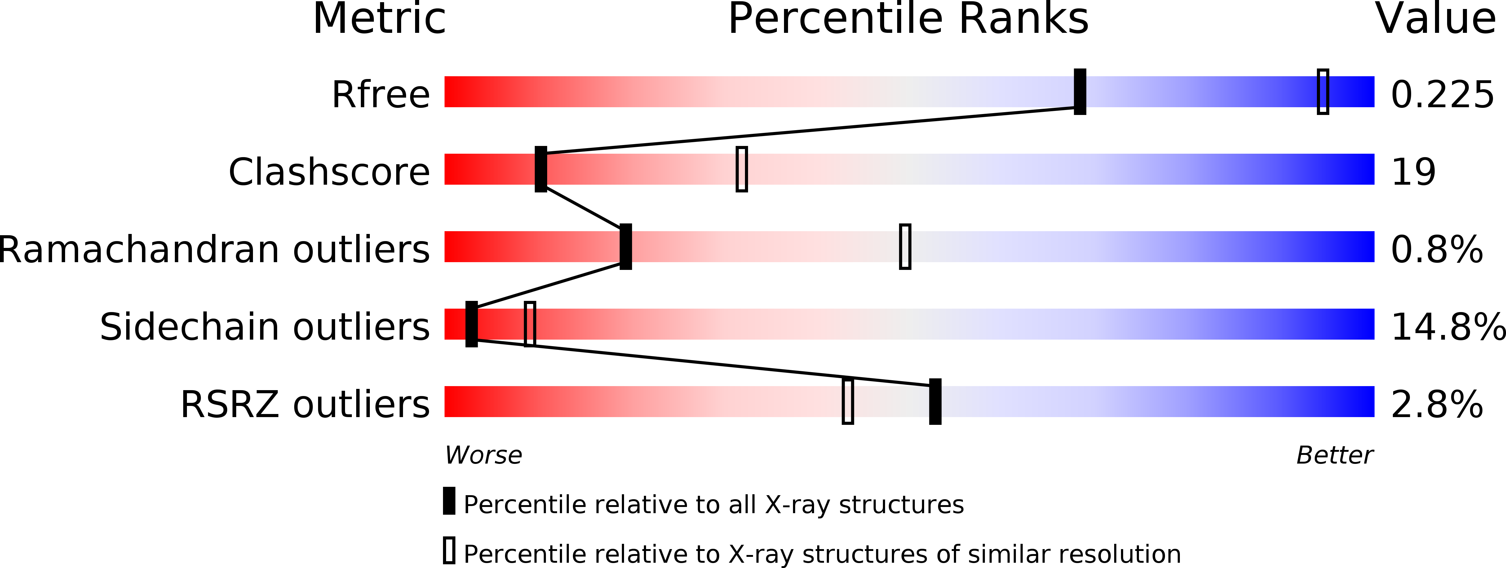2QF8 validation report