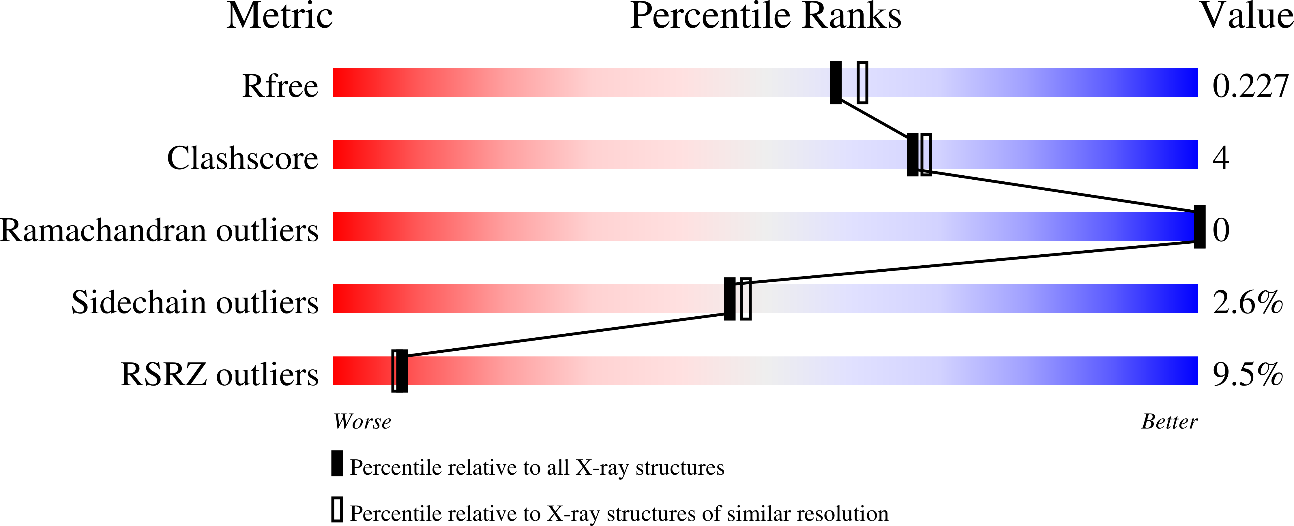 2QG8 validation report