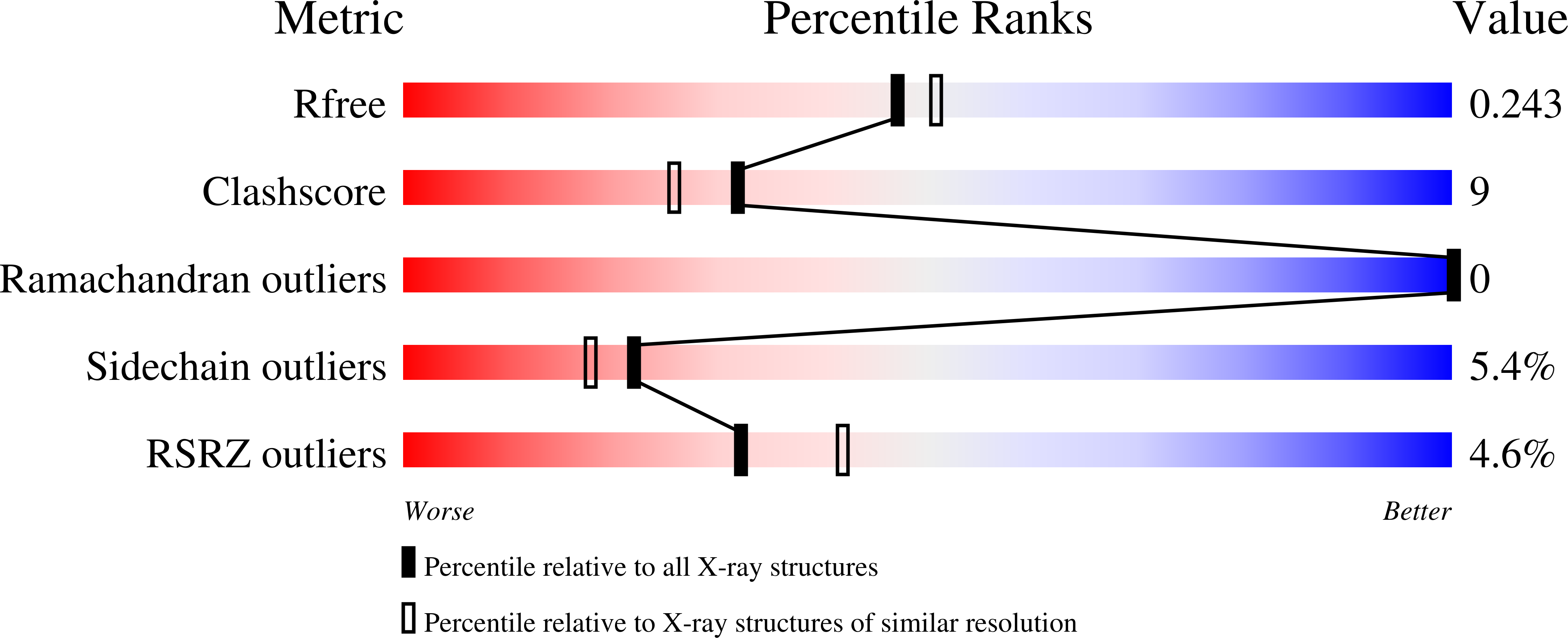 2QGT validation report