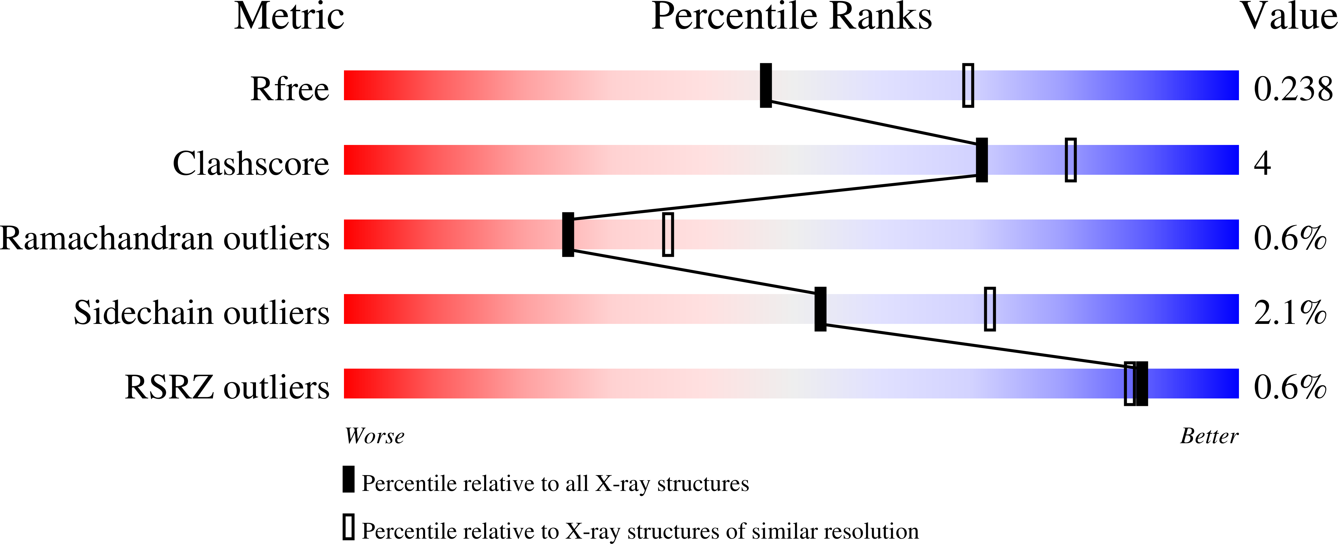 2QIR validation report