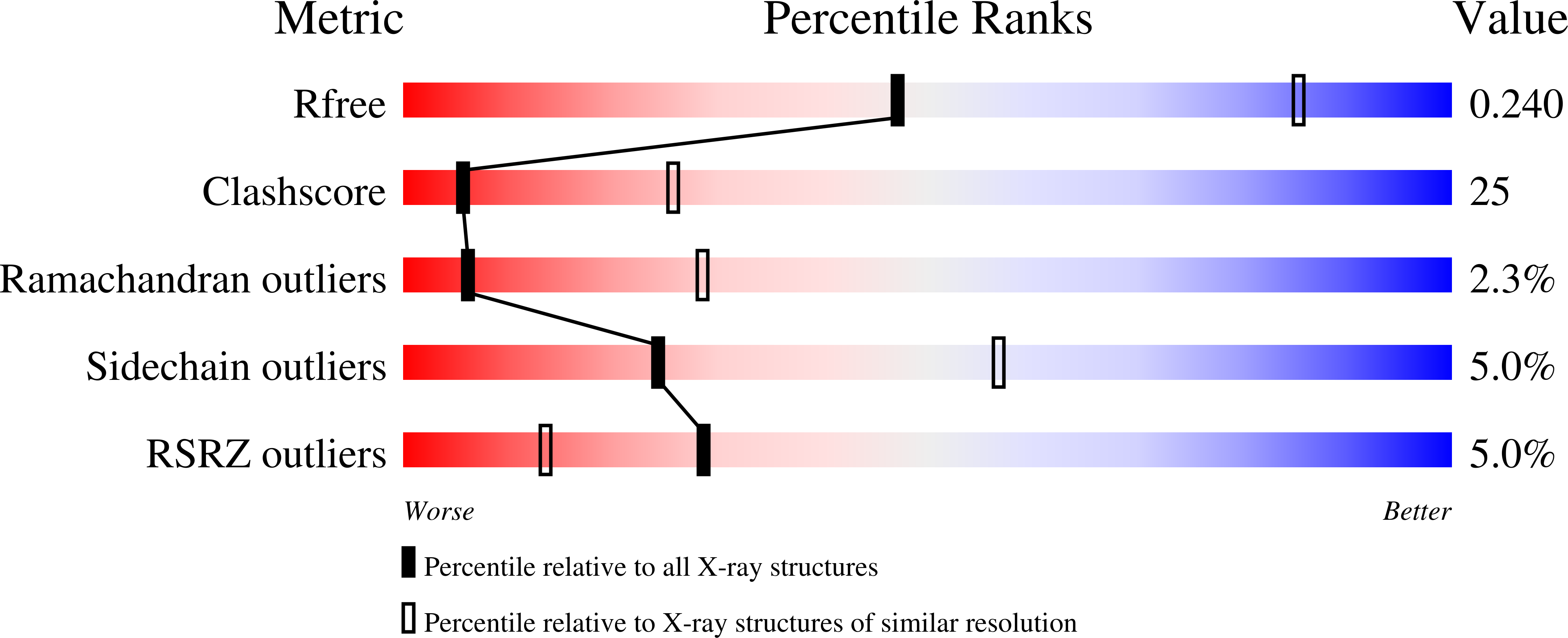 2QJK validation report