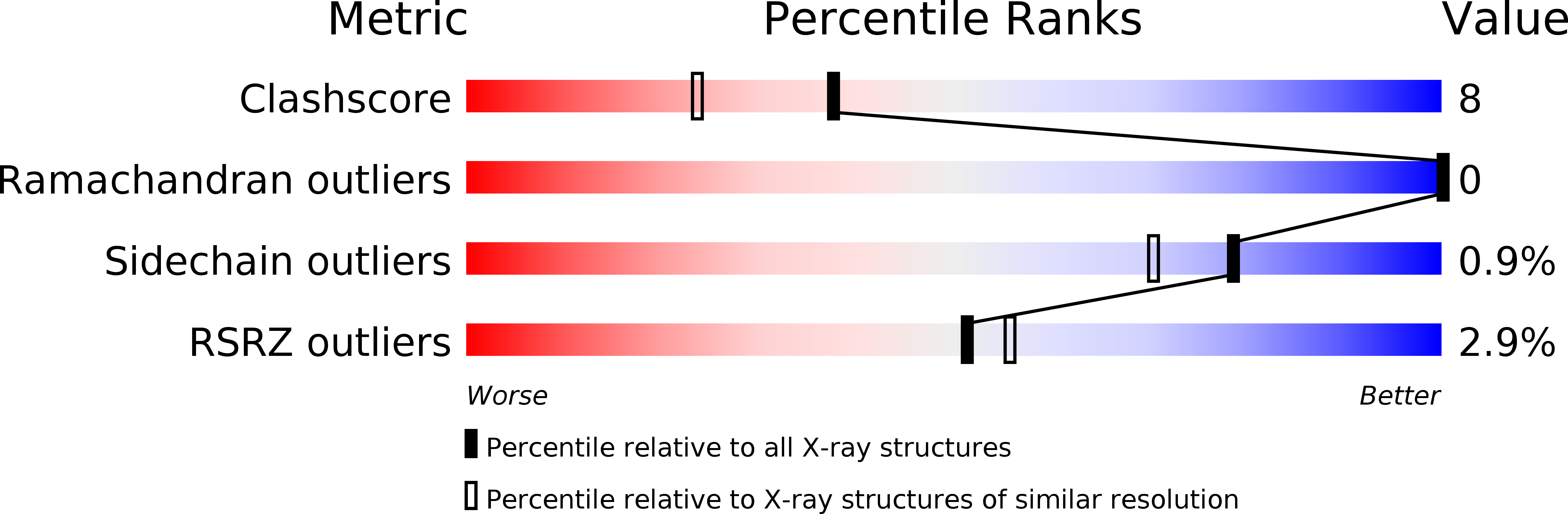 2QK1 validation report