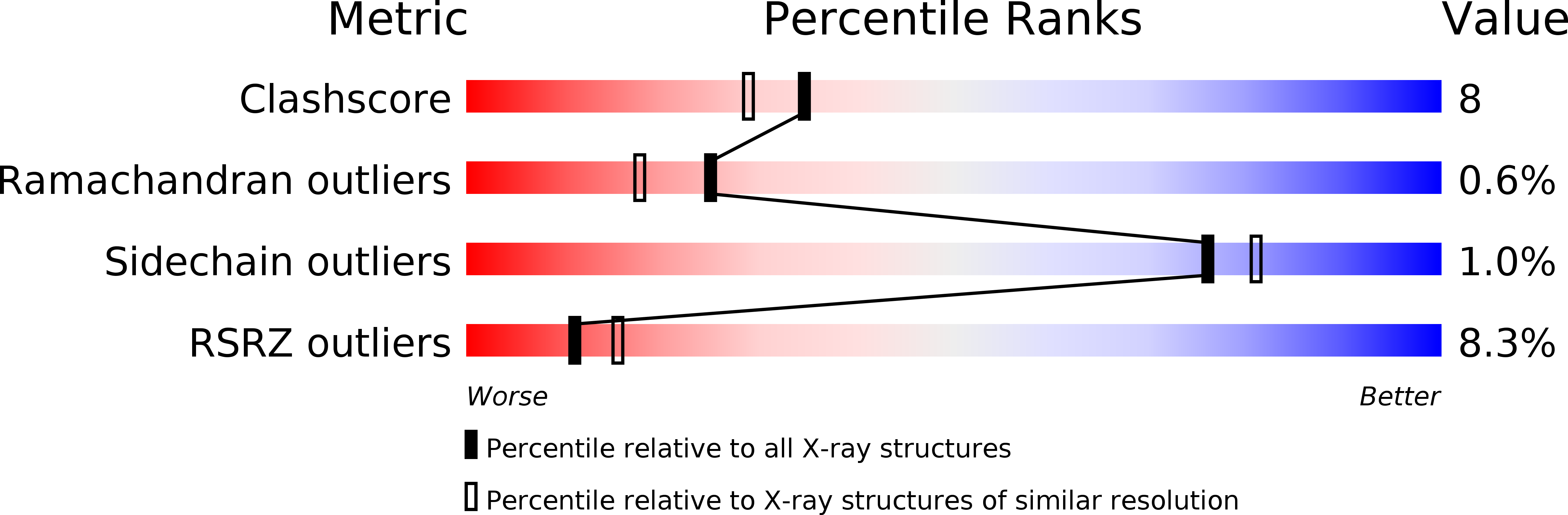 2QKN validation report
