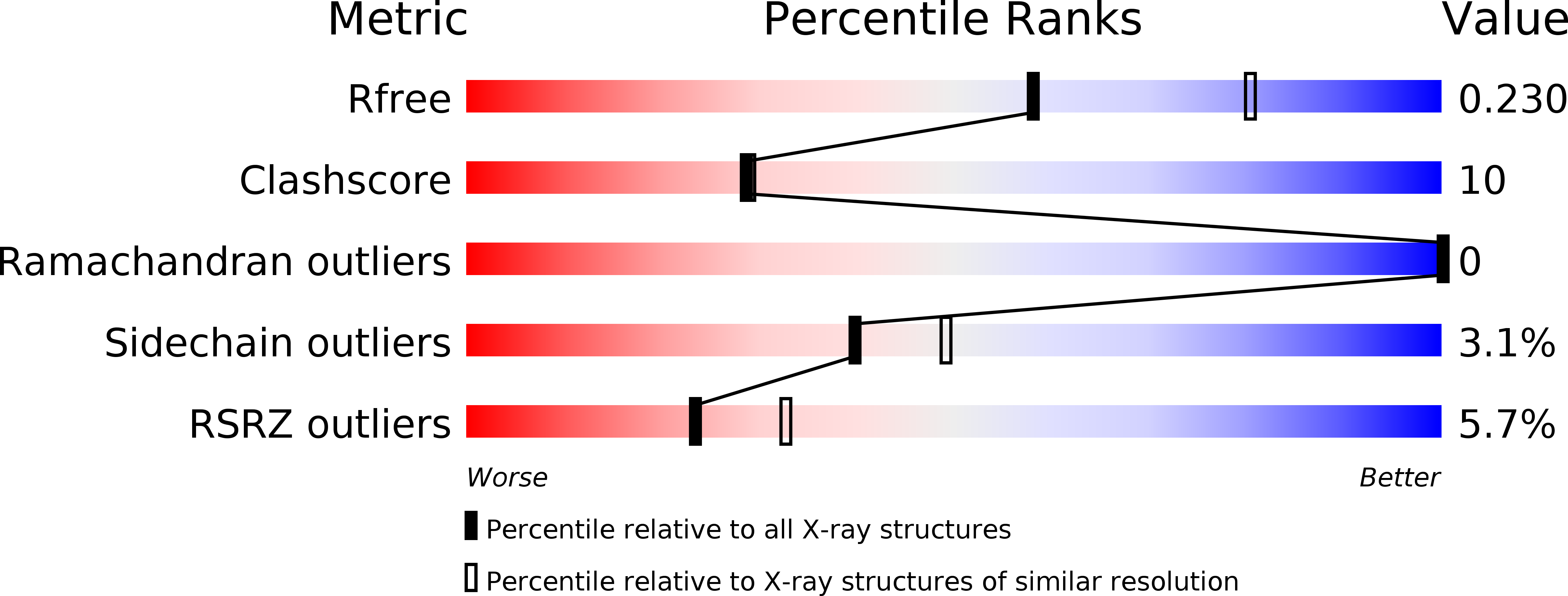 2QL5 validation report