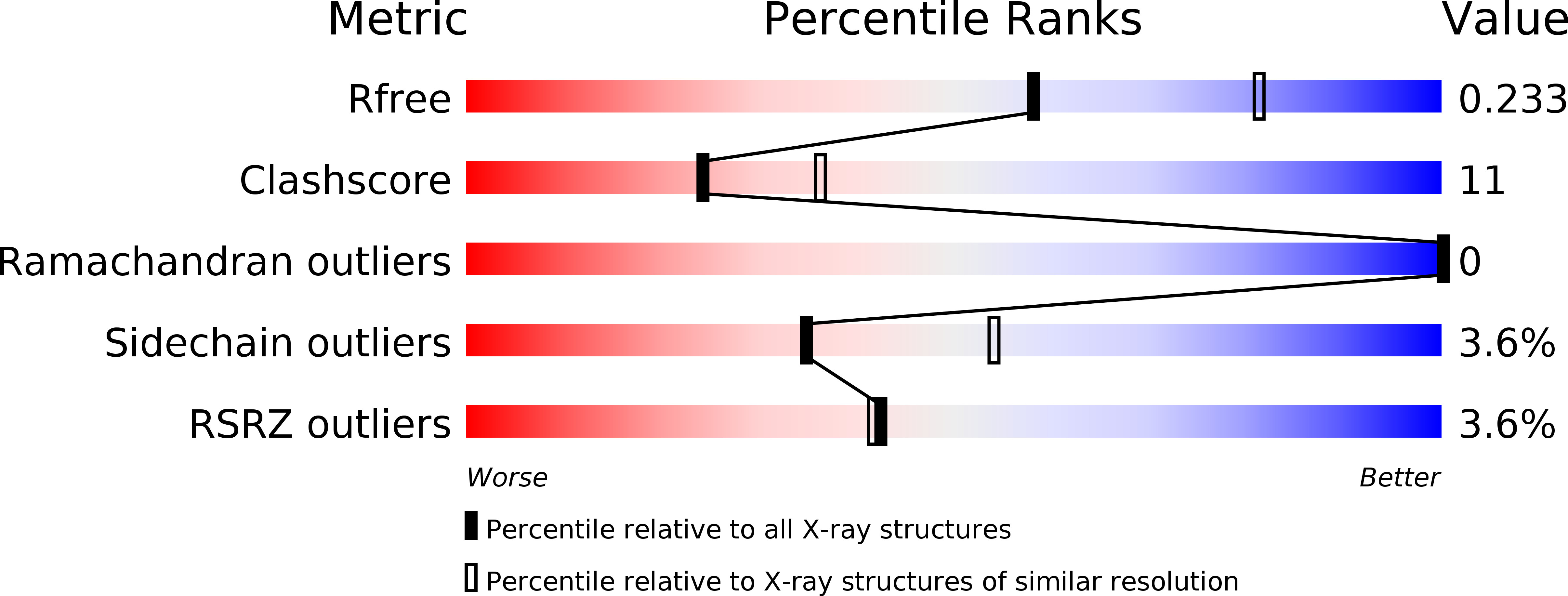 2QL7 validation report