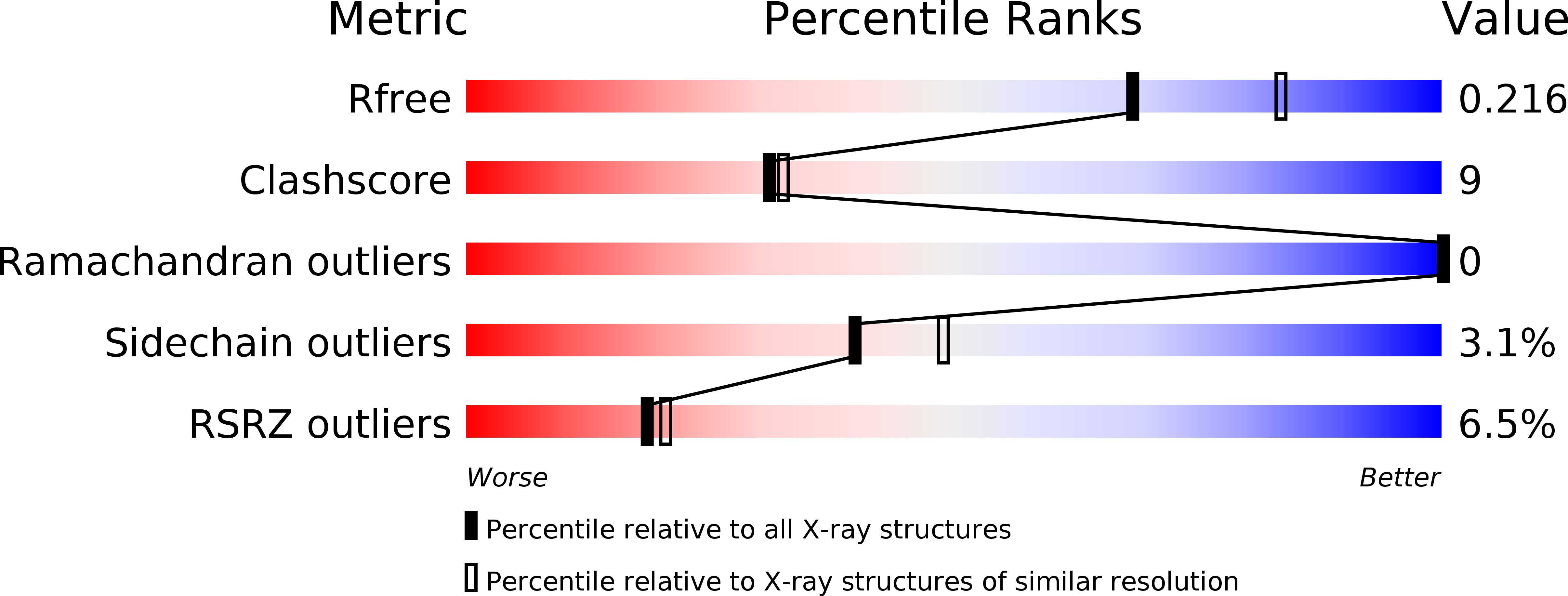 2QLB validation report