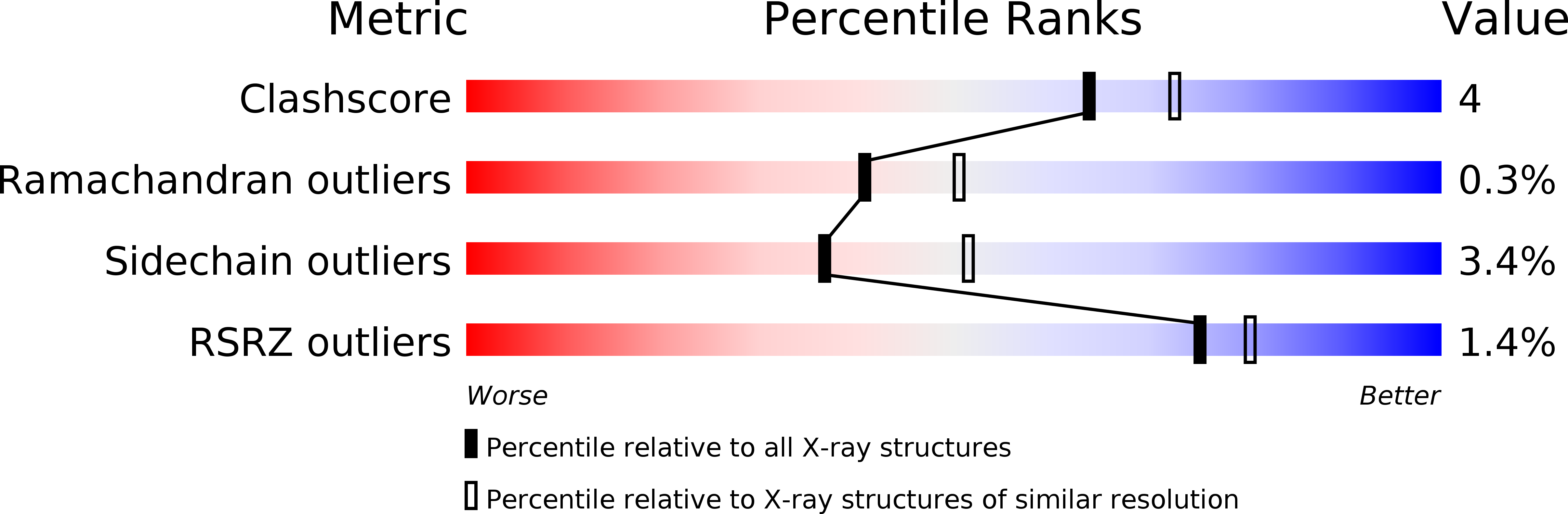 2QNZ validation report