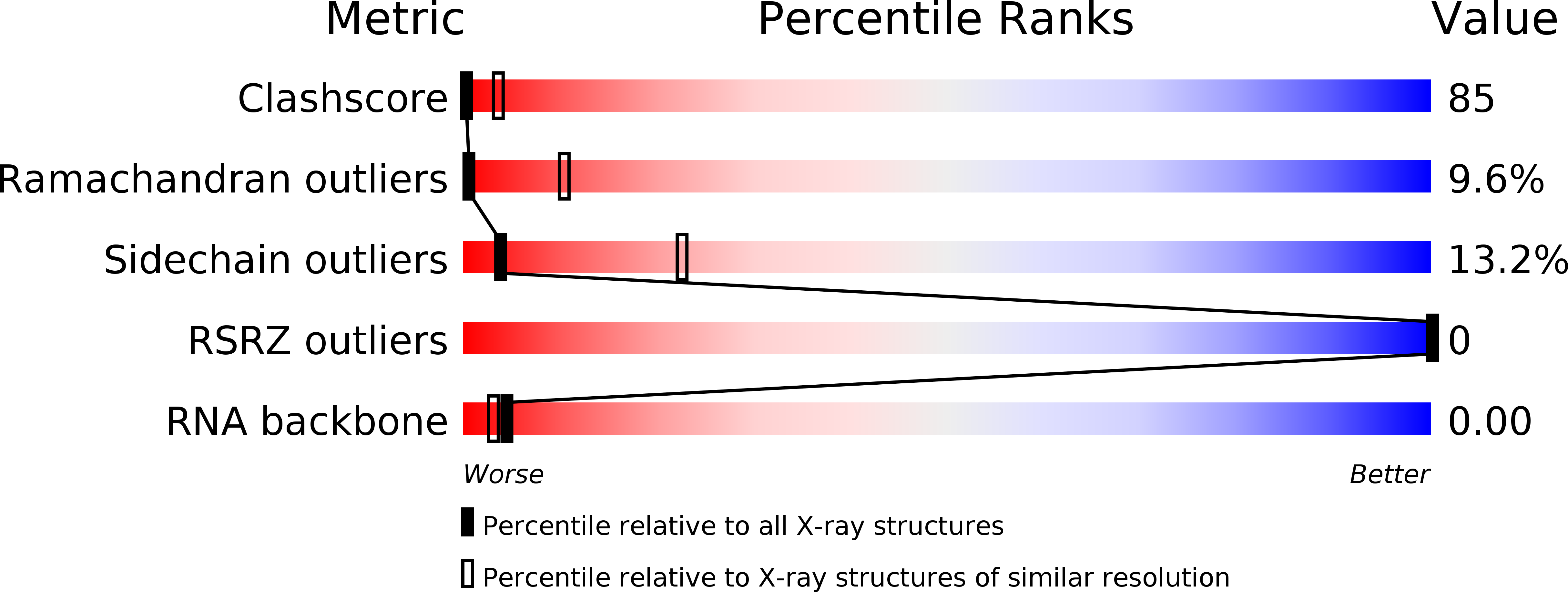 2QQP validation report