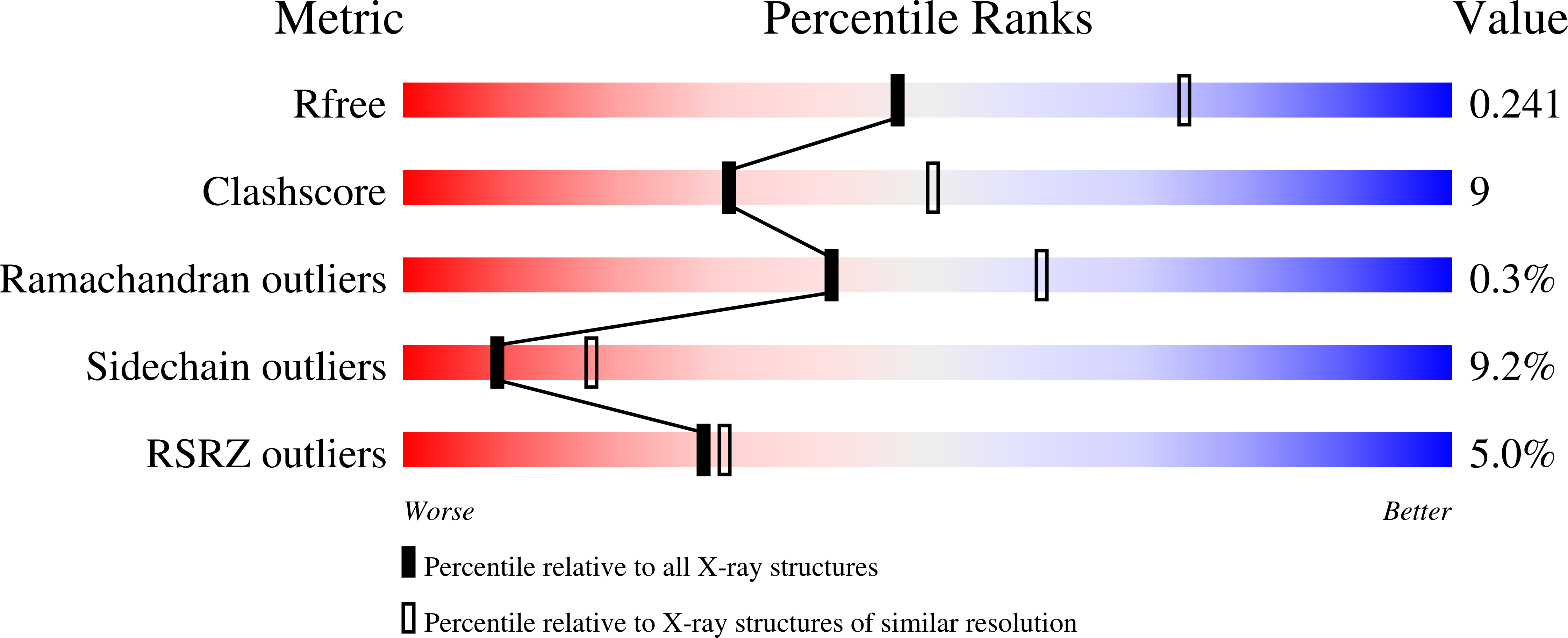 2QR4 validation report