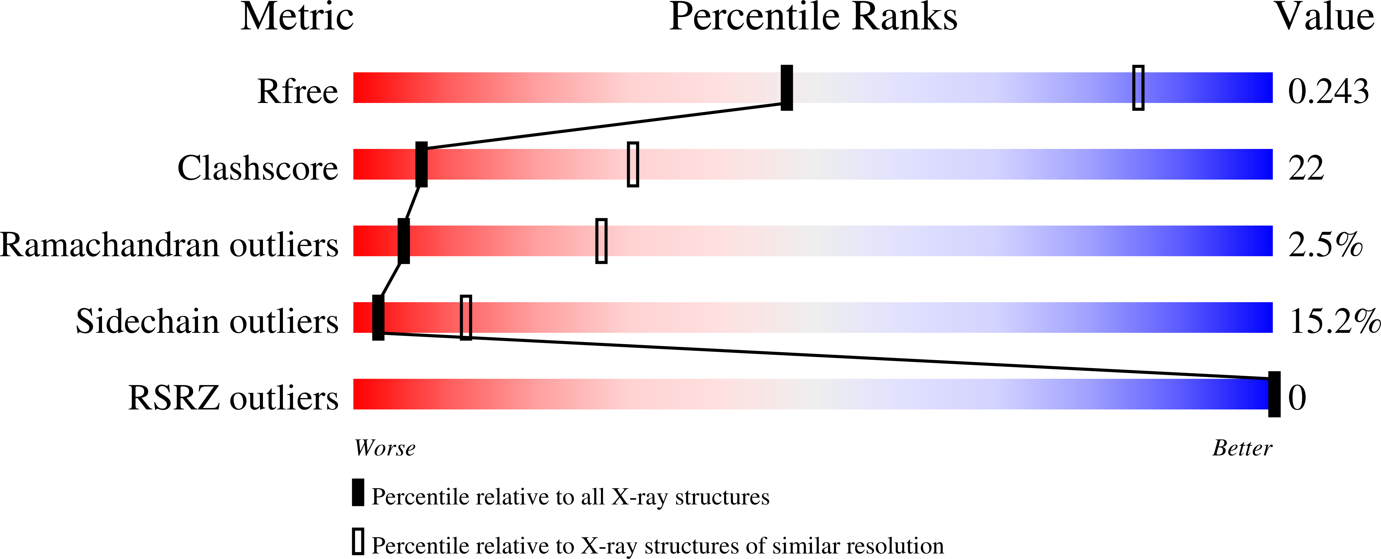 2QSR validation report