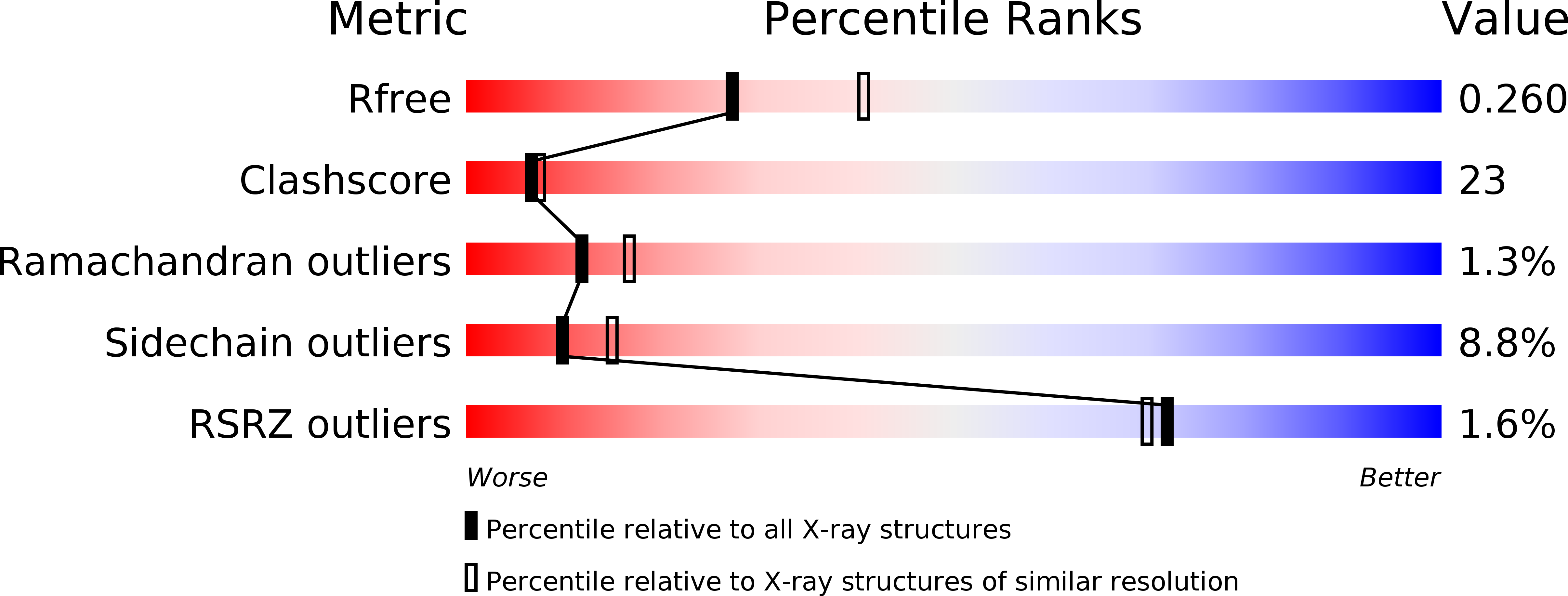 2QTM validation report
