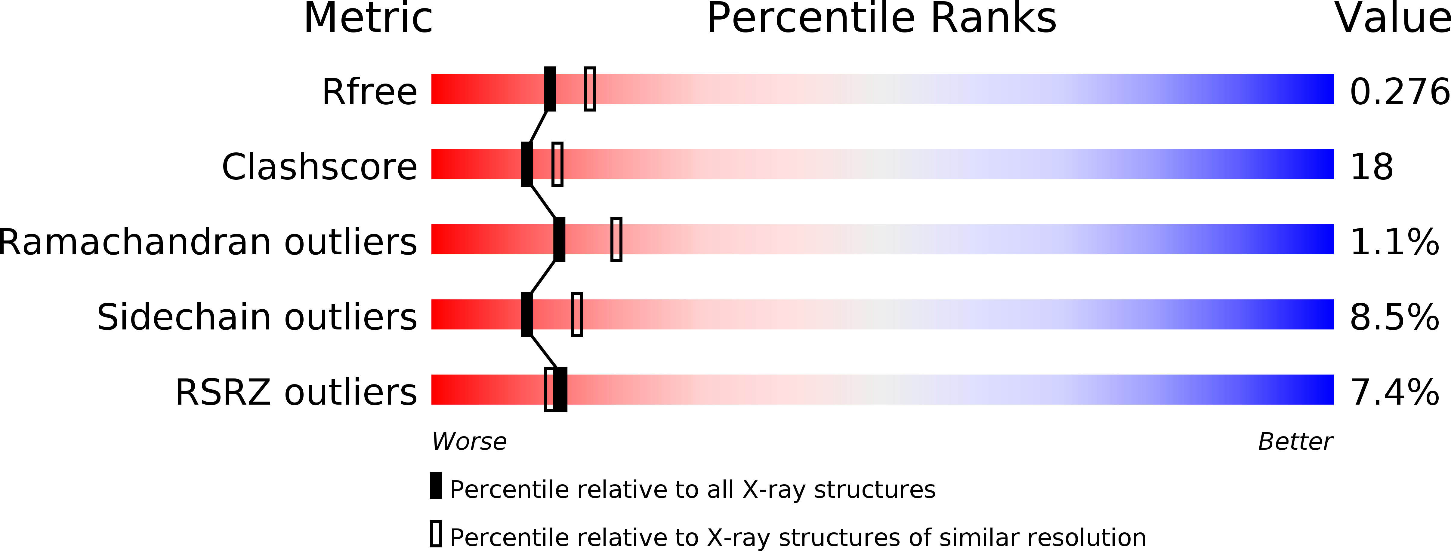 2QTN validation report