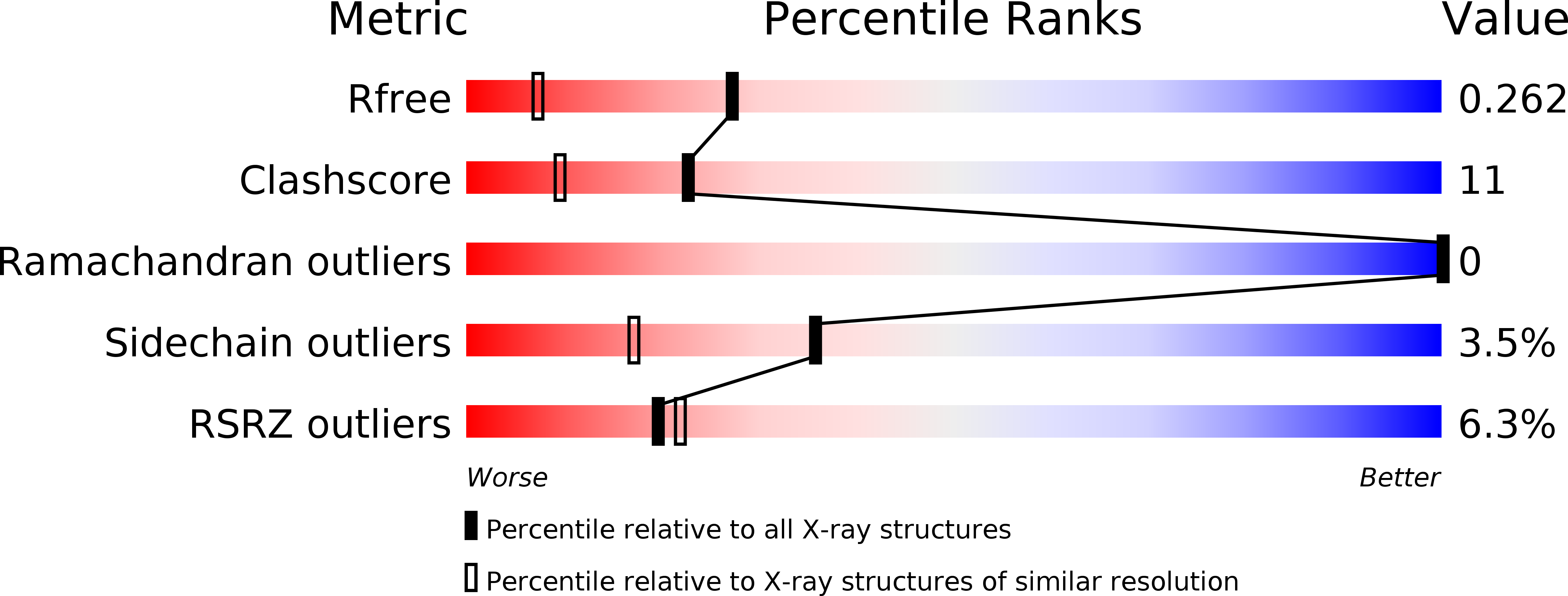 2QTR validation report