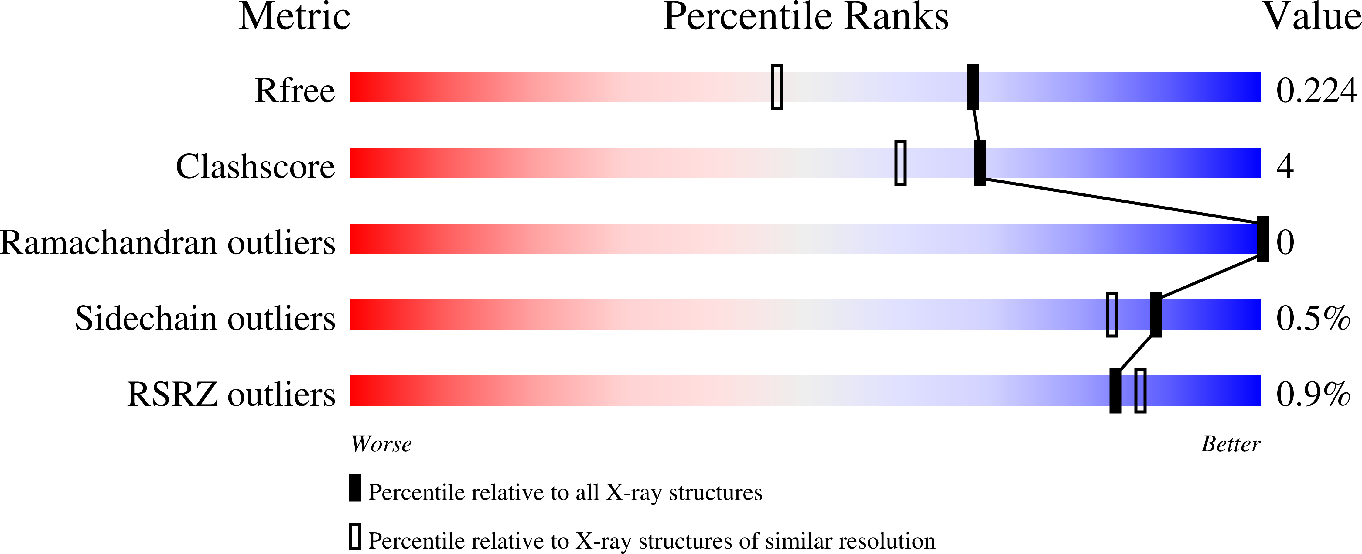 2QU1 validation report