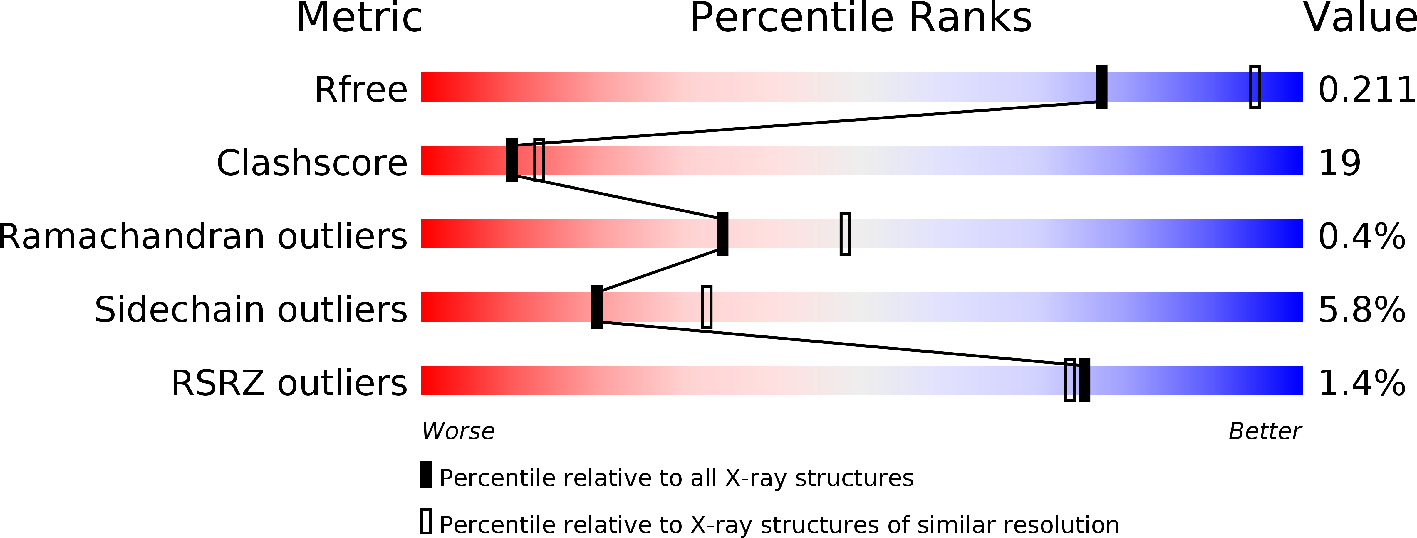 2QUH validation report