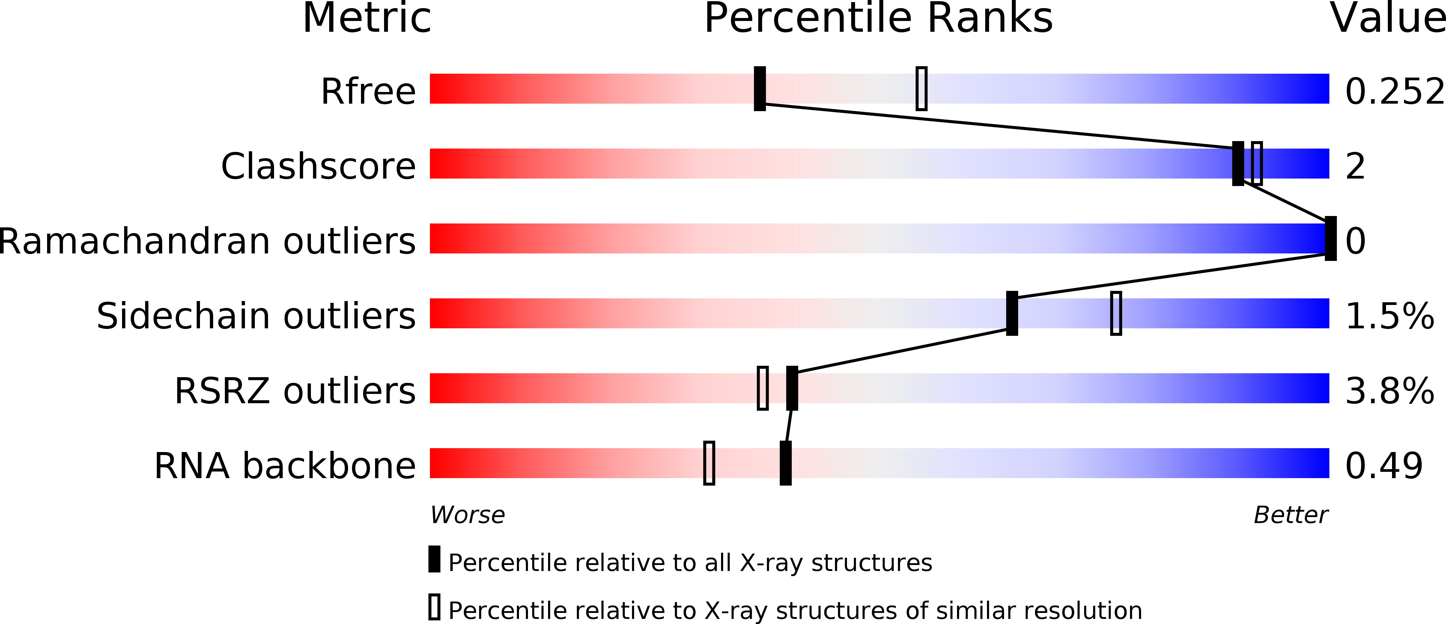2QUX validation report