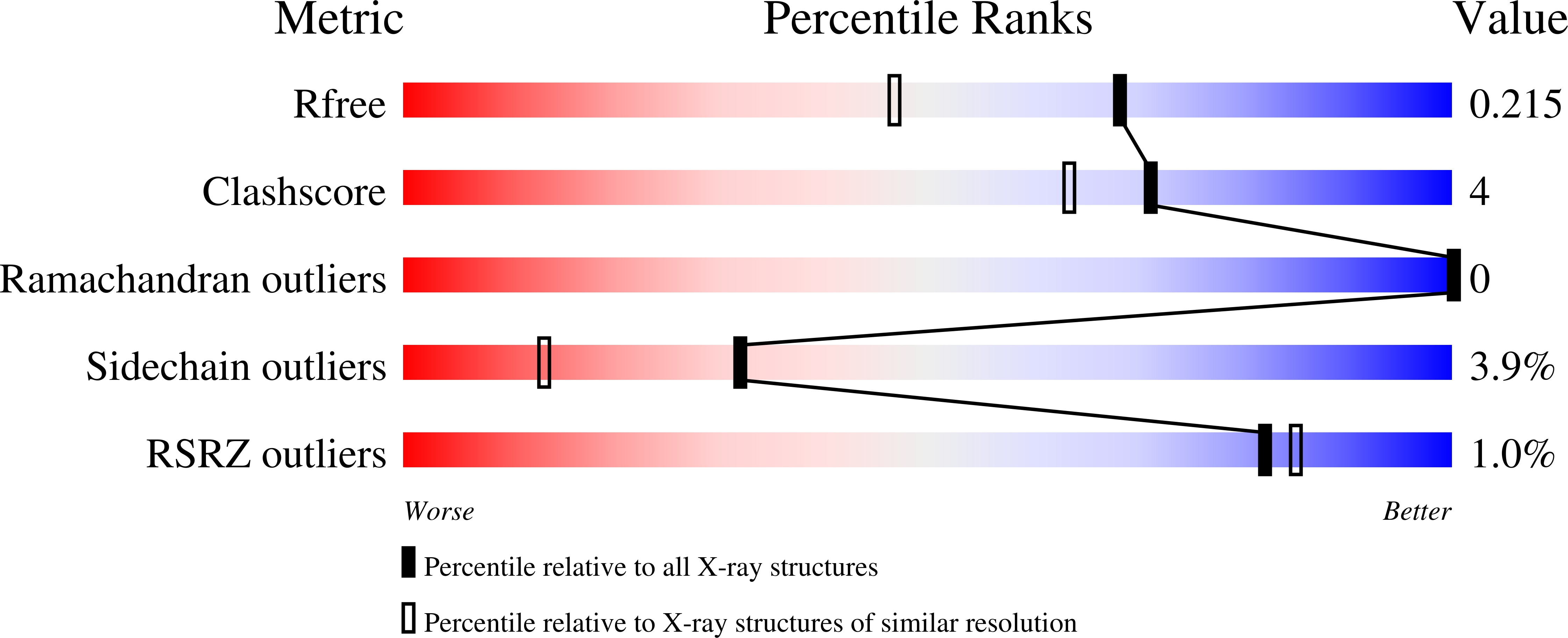 2QUY validation report