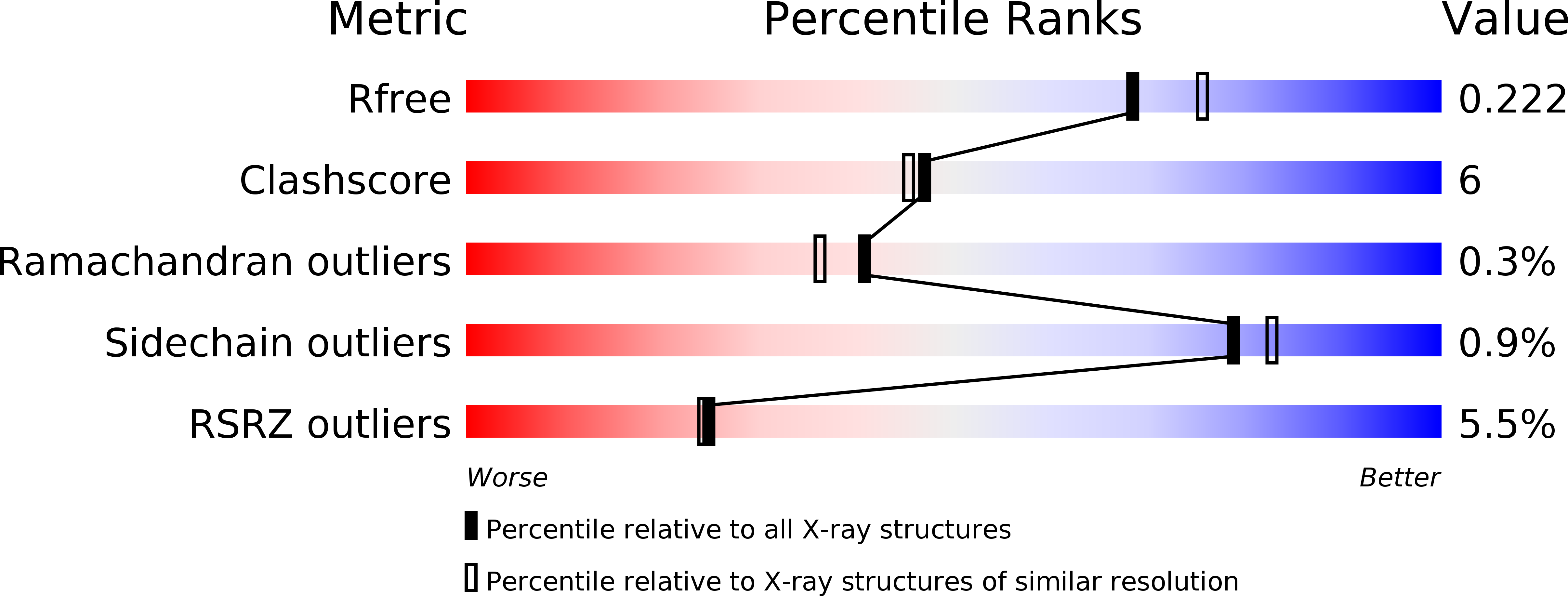 2QVV validation report
