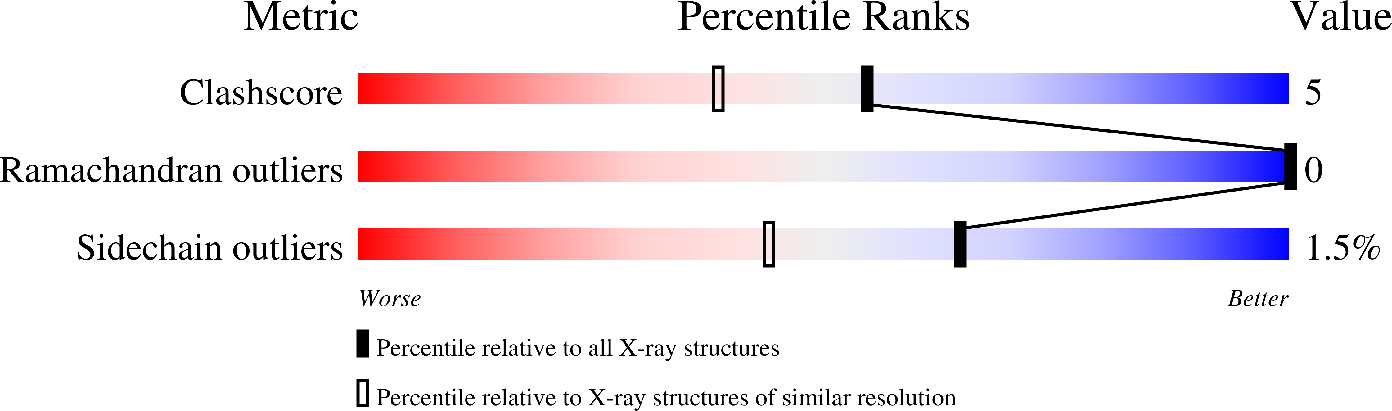2QWC validation report