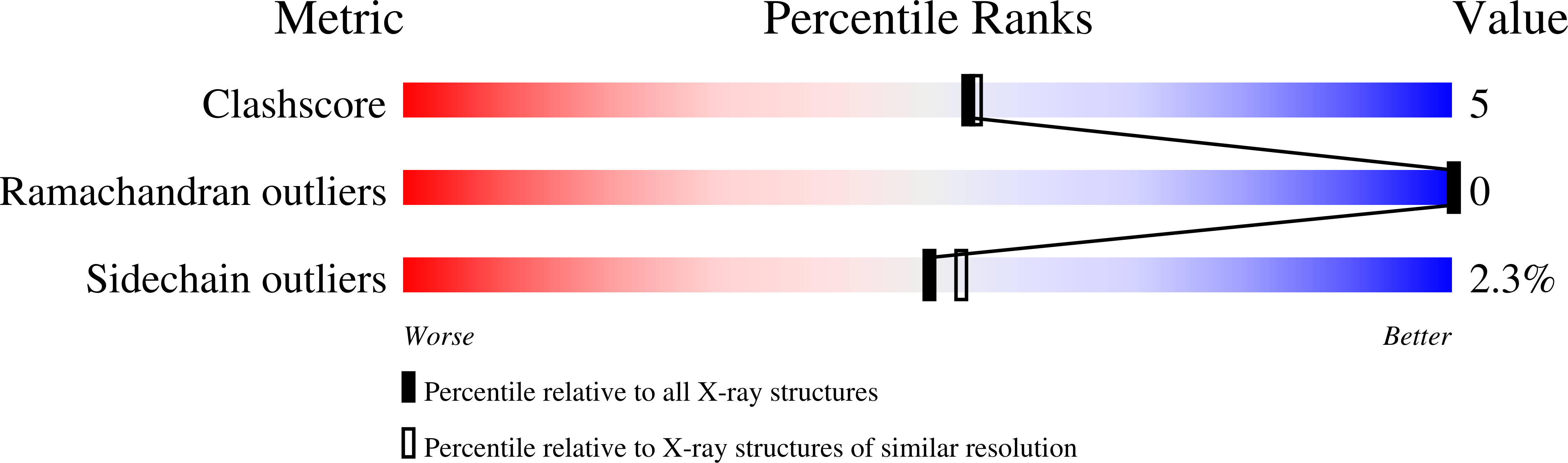 2QWD validation report
