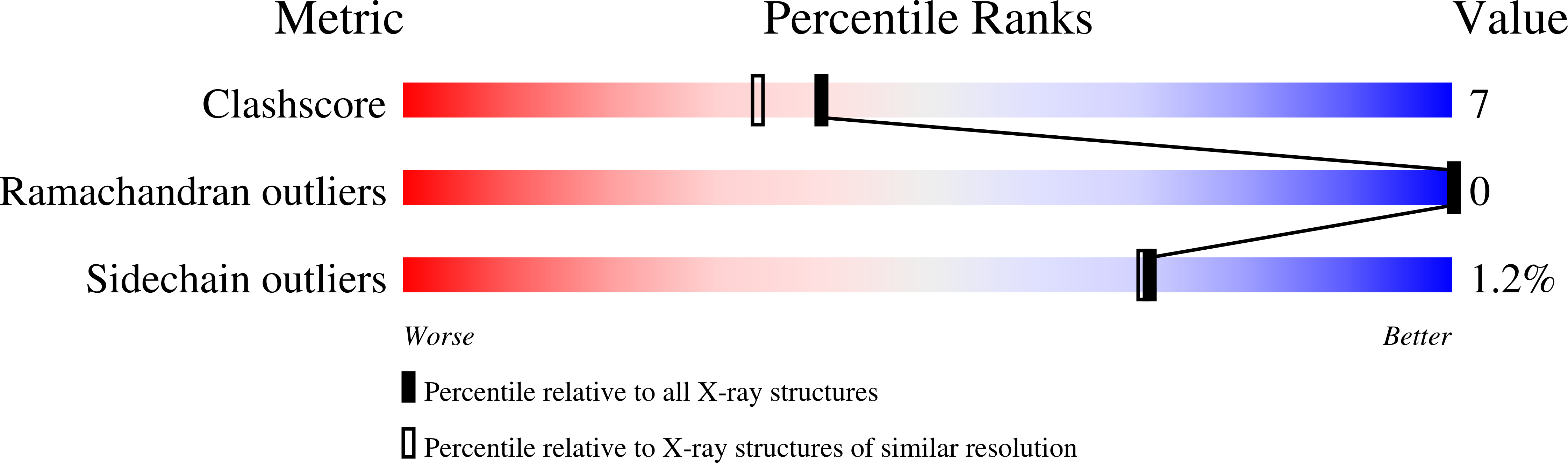 2QWF validation report
