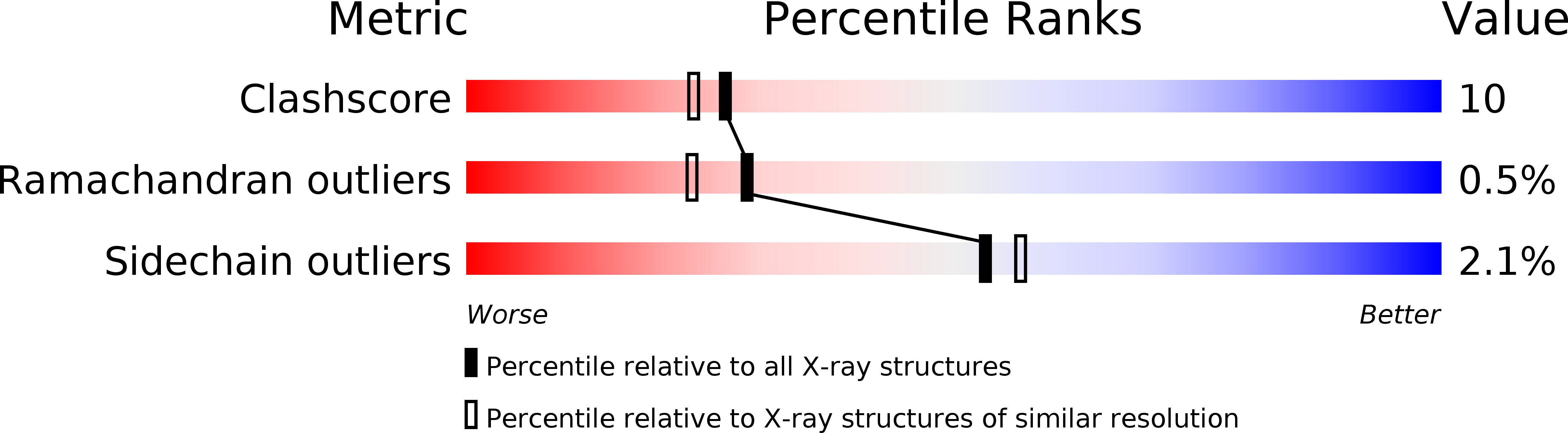2QWI validation report